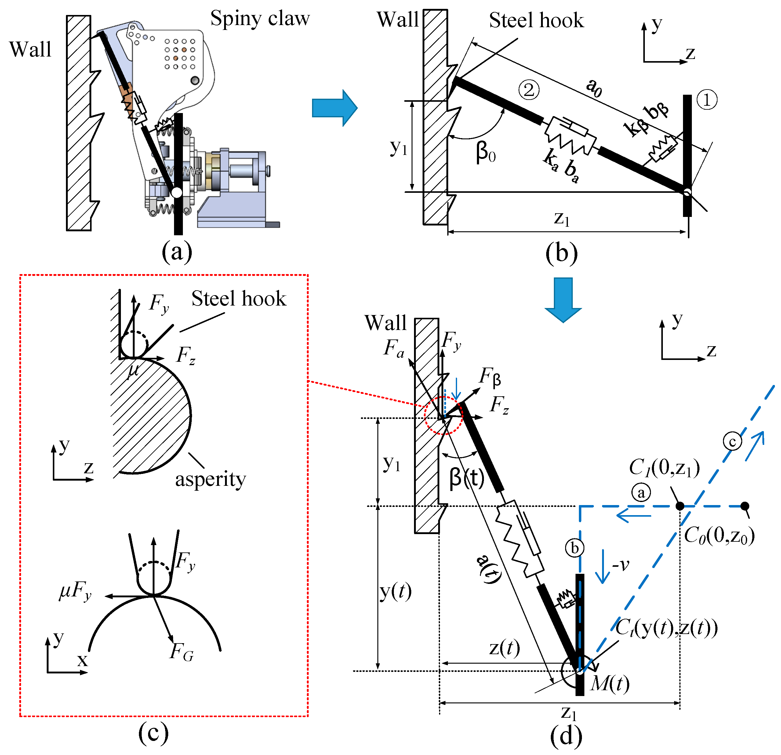 Biomimetics 09 00625 g003