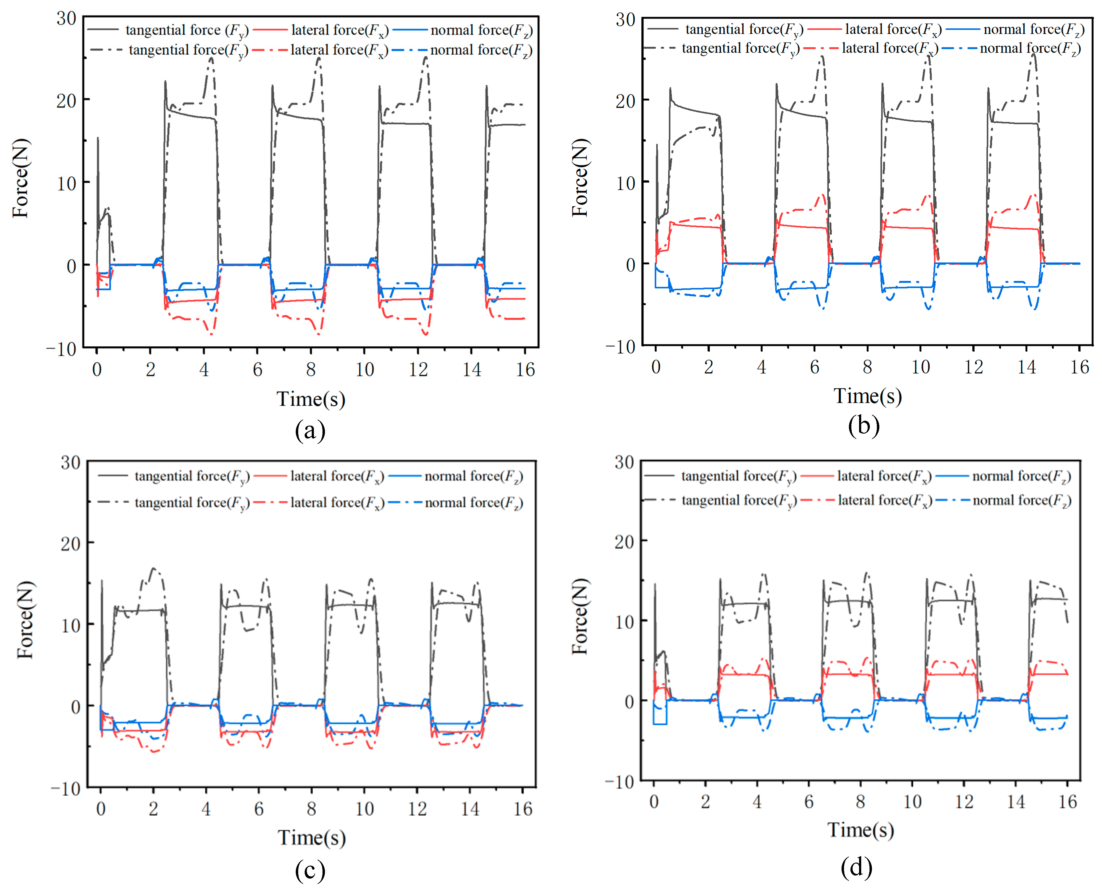 Biomimetics 09 00625 g007