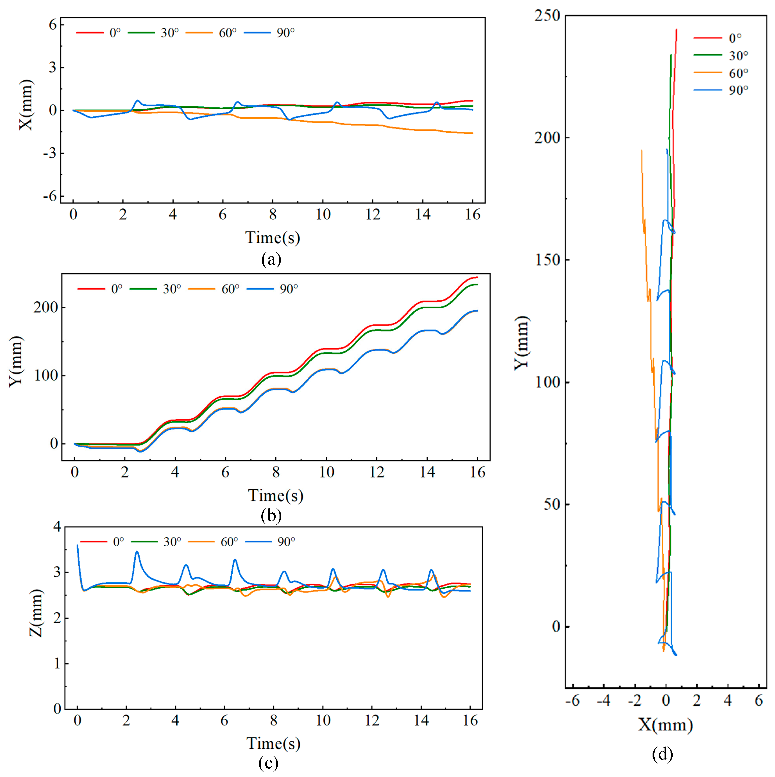 Biomimetics 09 00625 g008