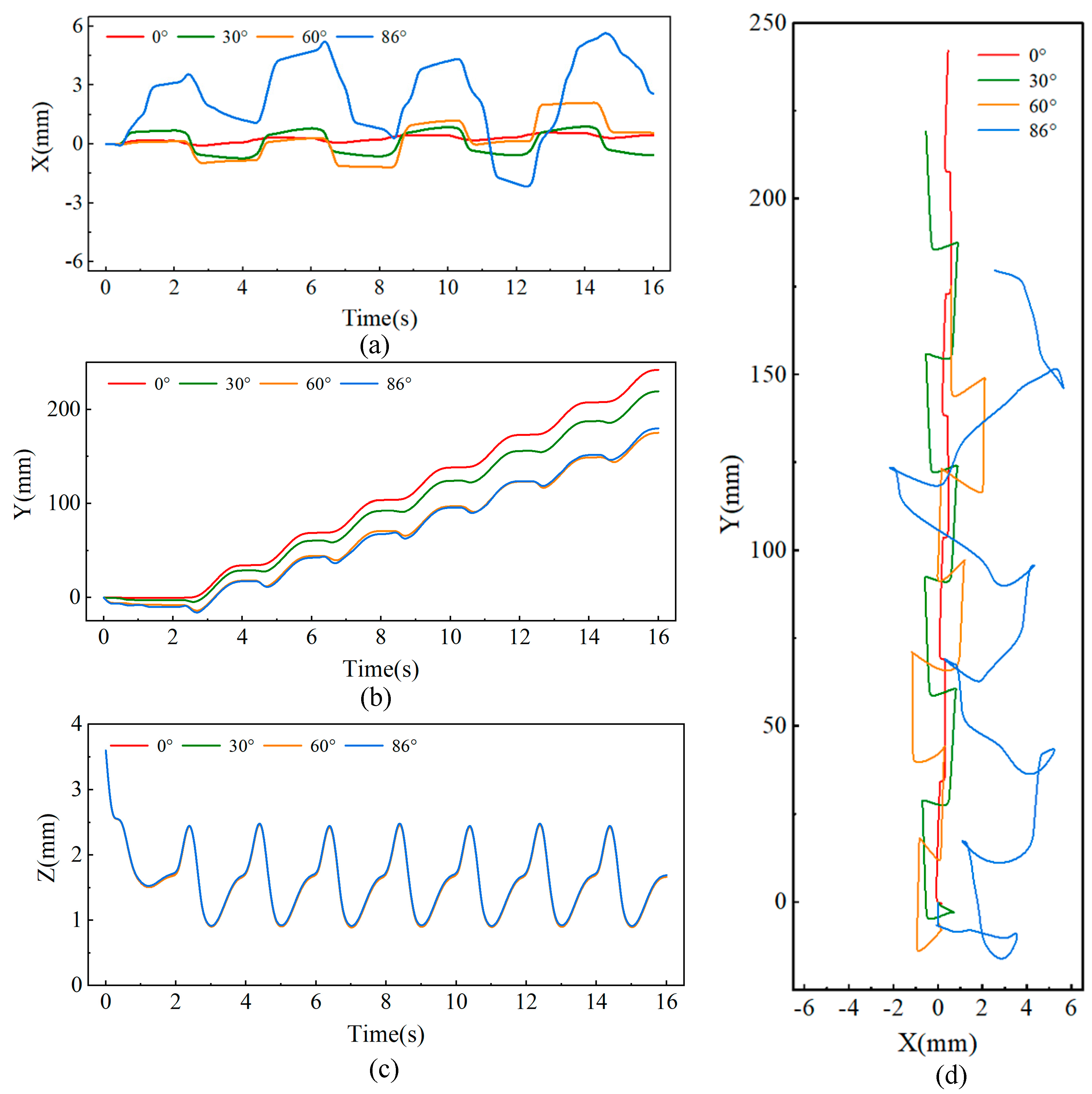 Biomimetics 09 00625 g009