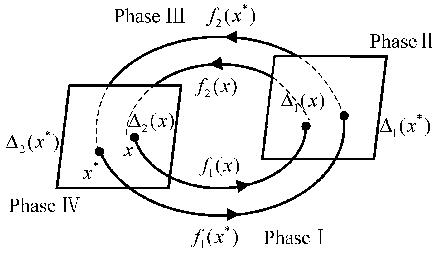 Biomimetics 09 00626 g004