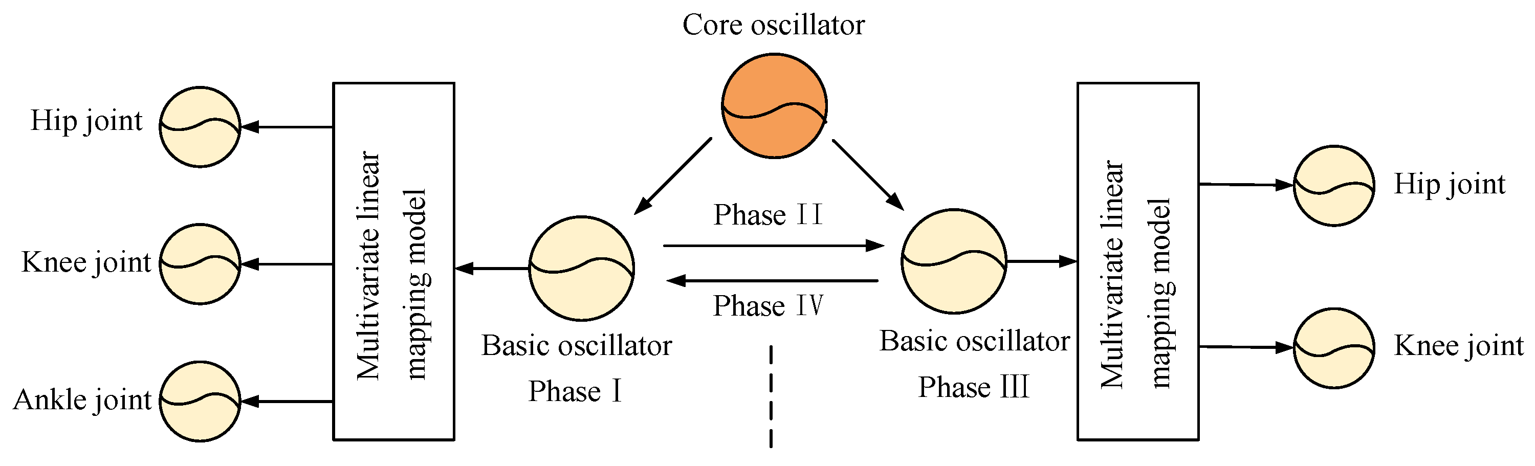 Biomimetics 09 00626 g006