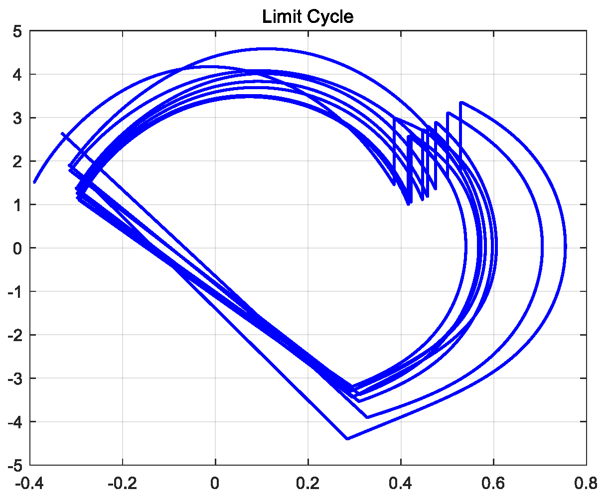 Biomimetics 09 00626 g009