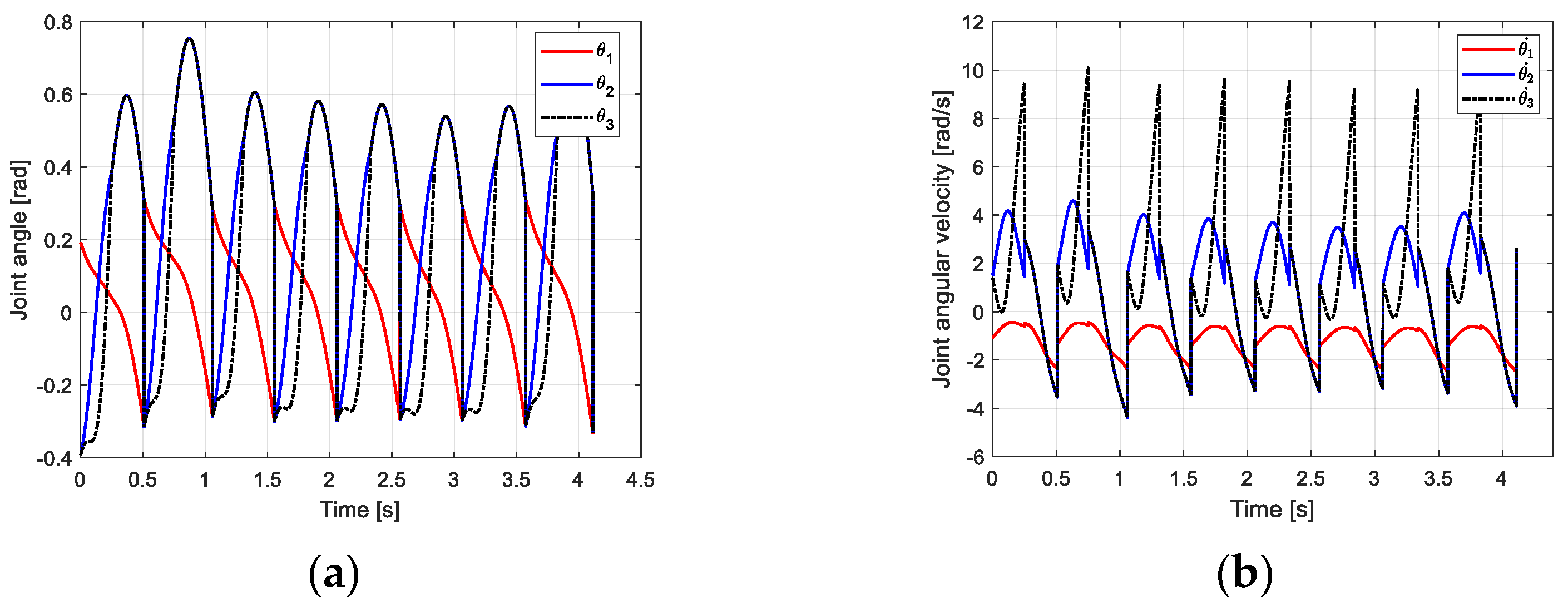 Biomimetics 09 00626 g011