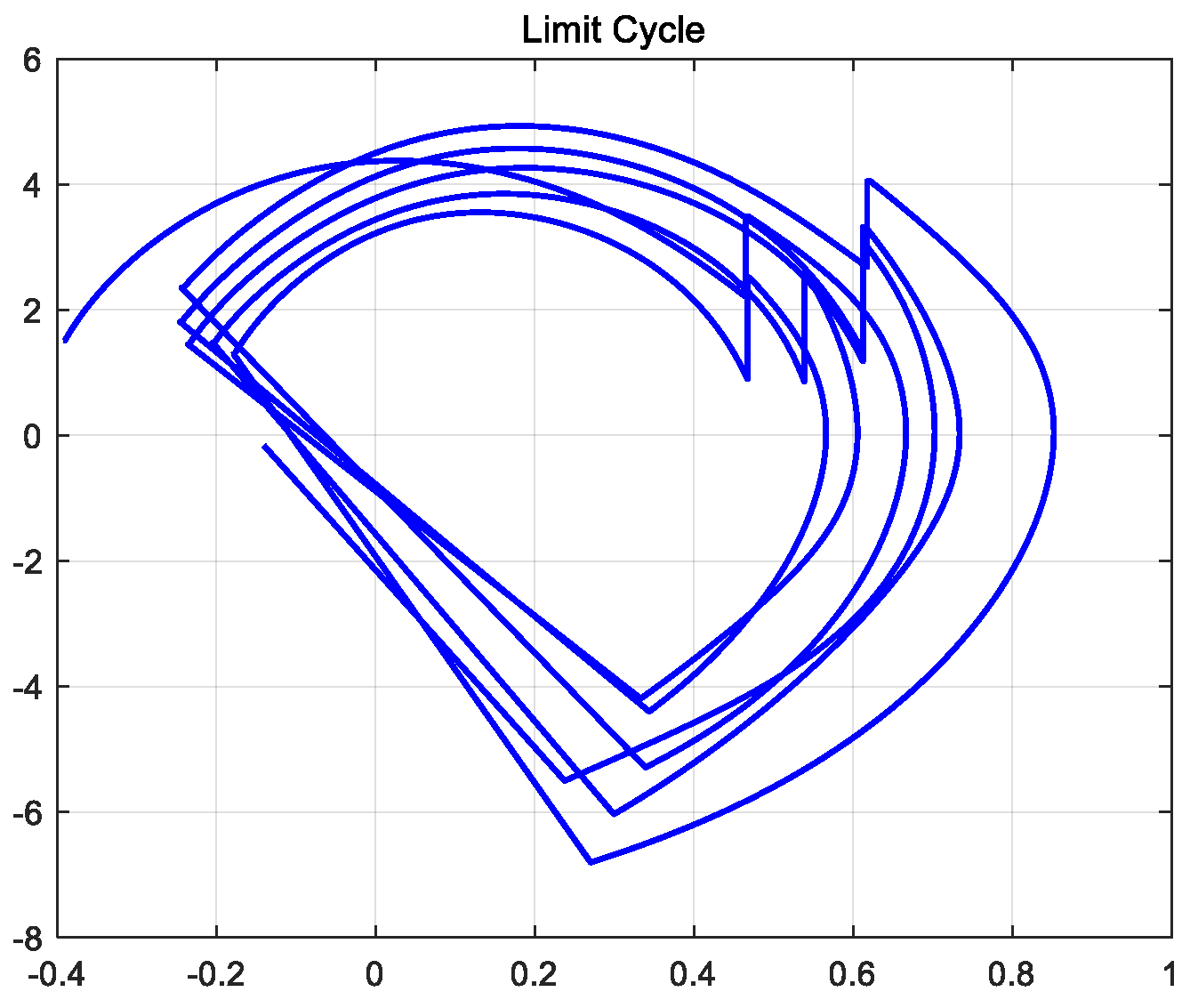 Biomimetics 09 00626 g014