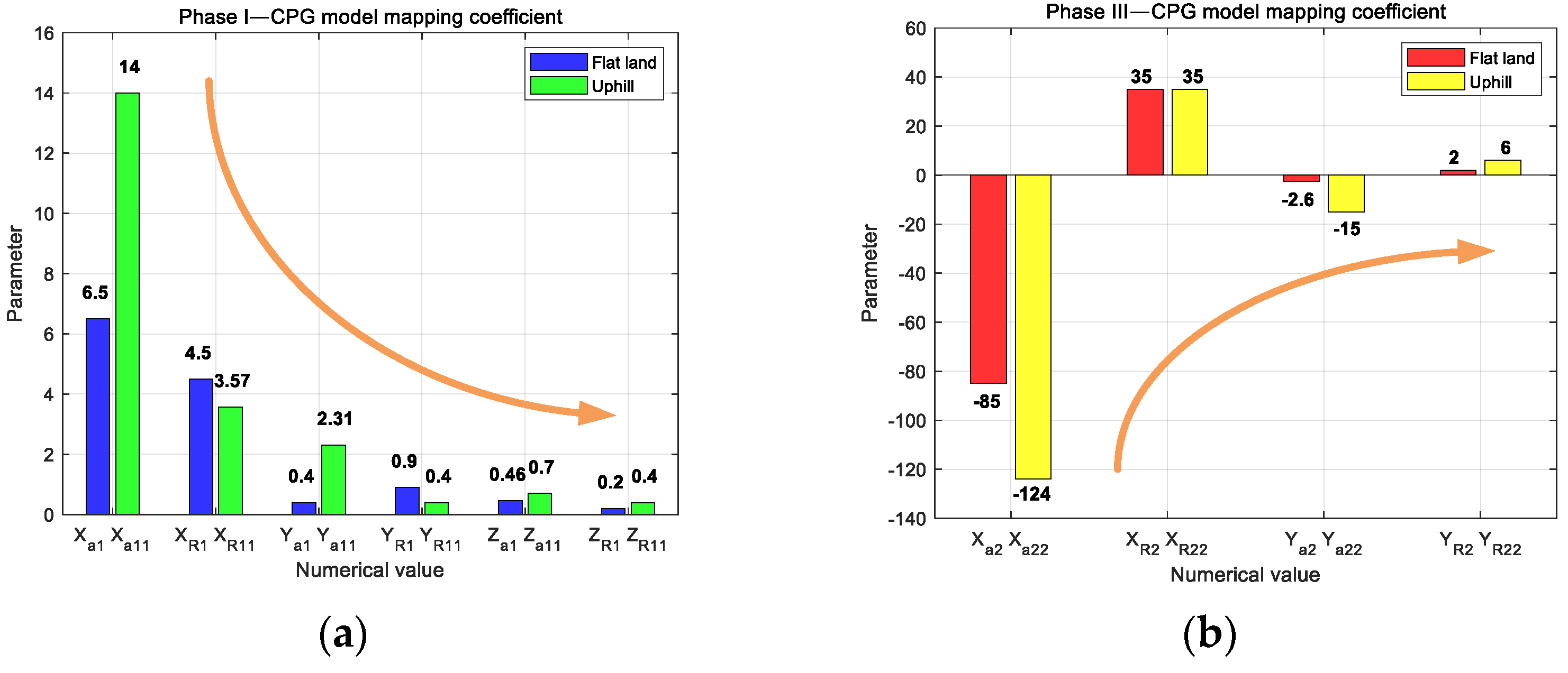 Biomimetics 09 00626 g018