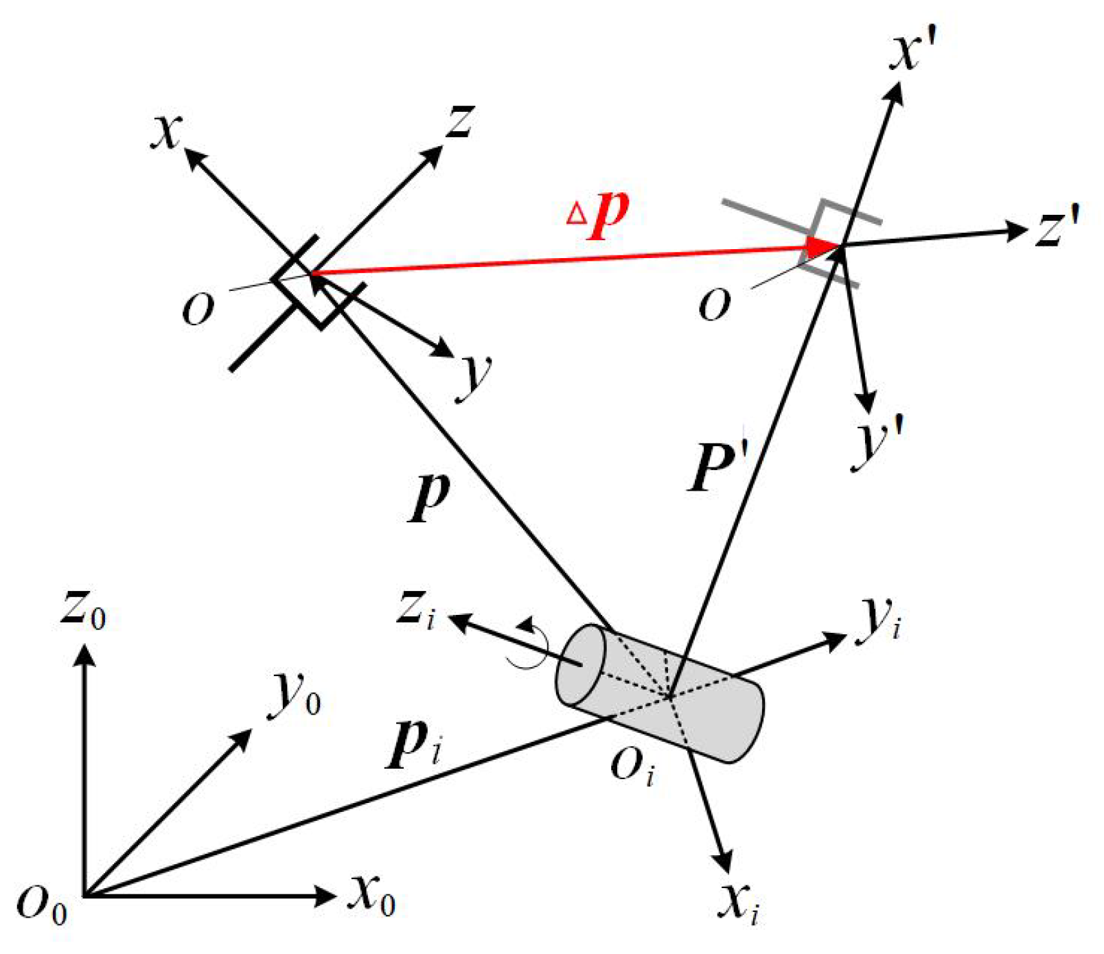 Biomimetics 09 00627 g005