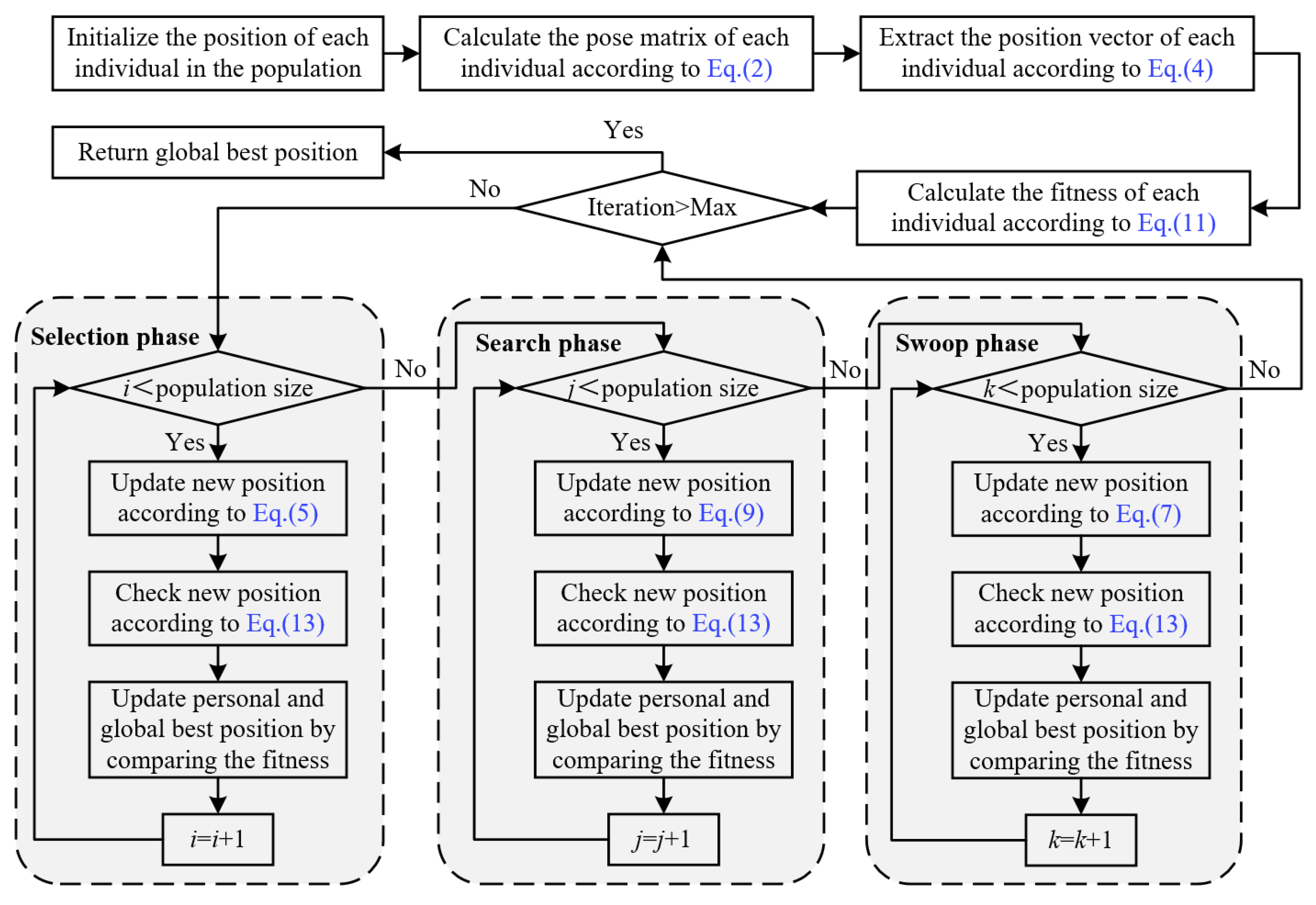 Biomimetics 09 00627 g006