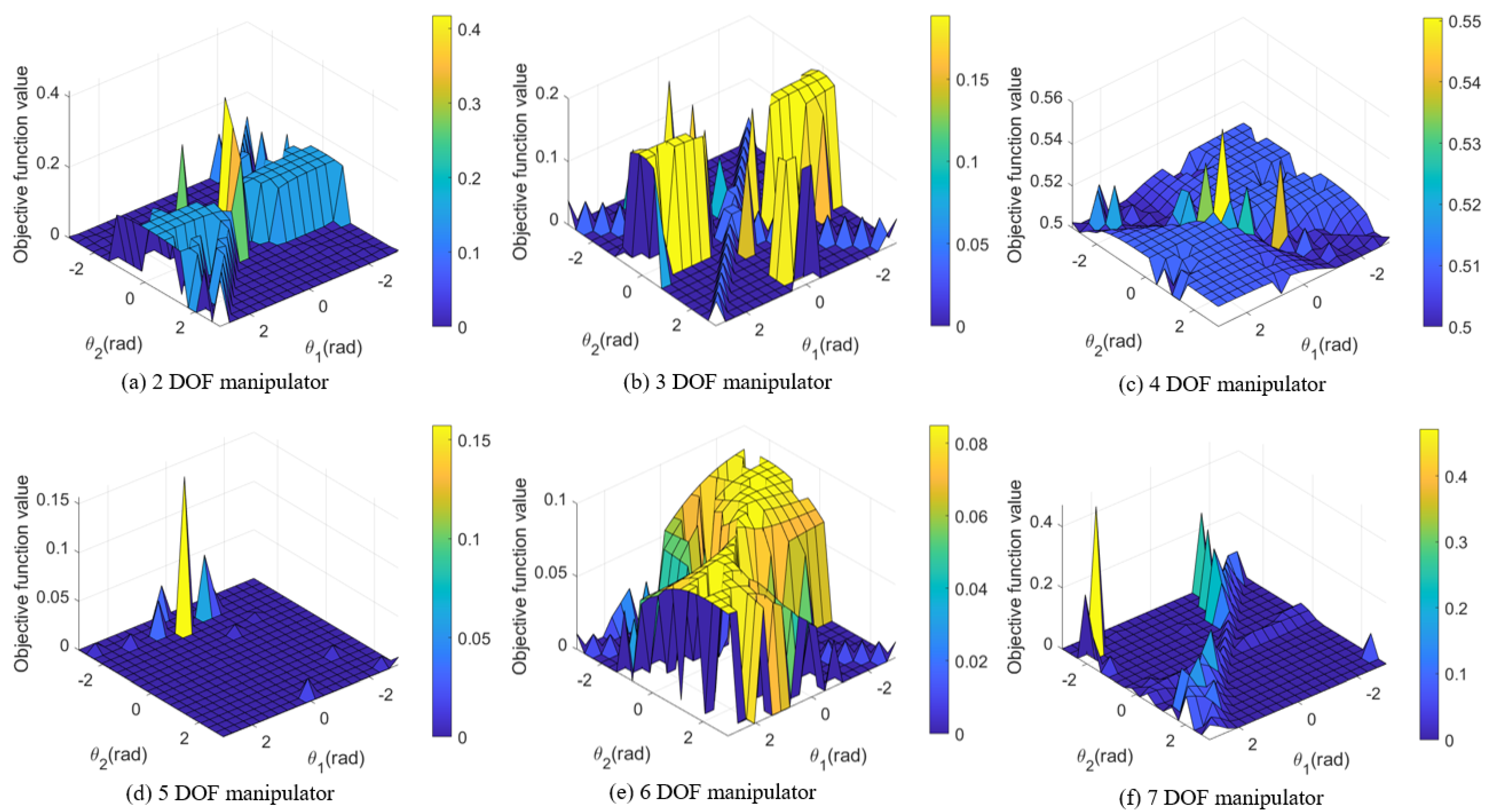 Biomimetics 09 00627 g007