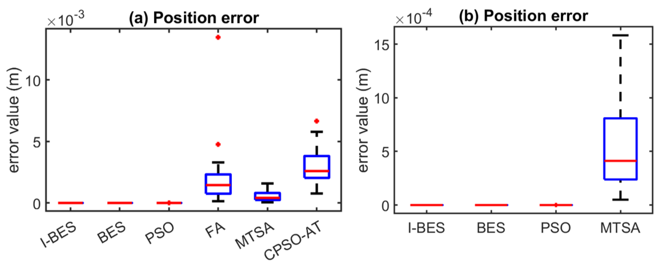 Biomimetics 09 00627 g008