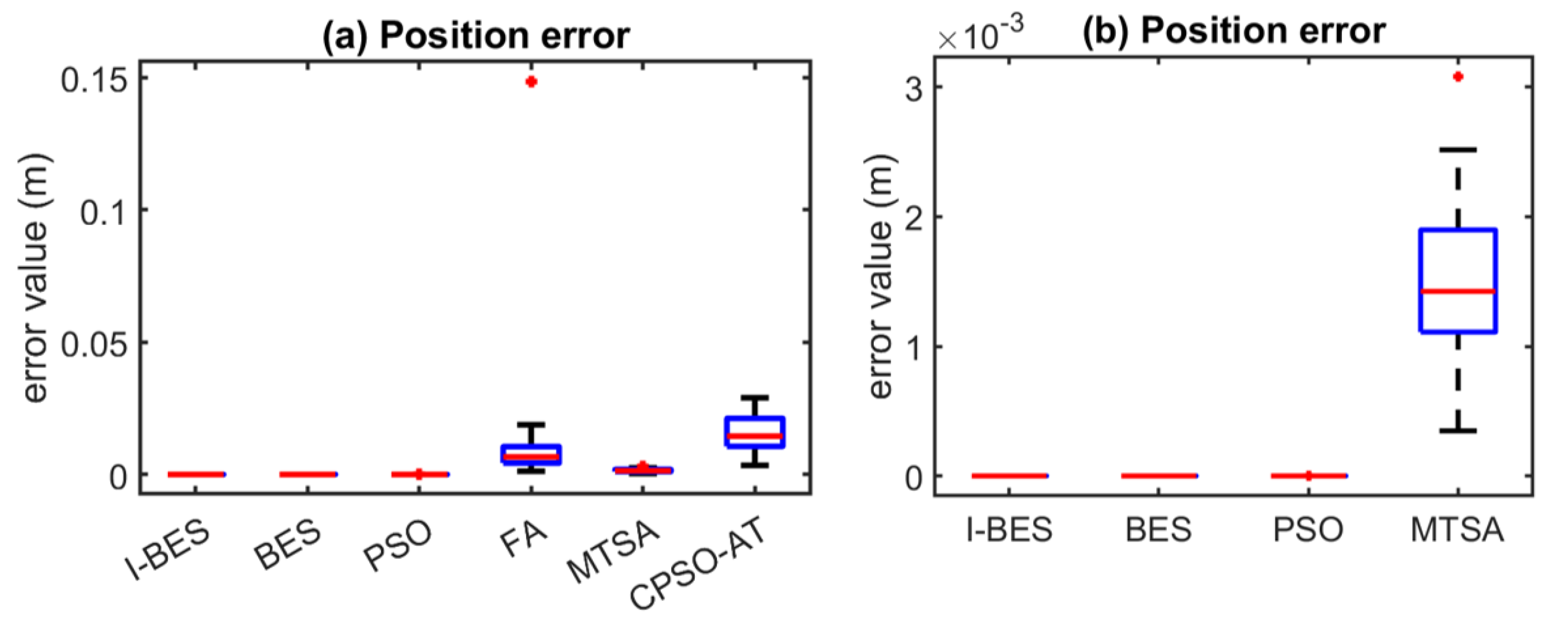 Biomimetics 09 00627 g009