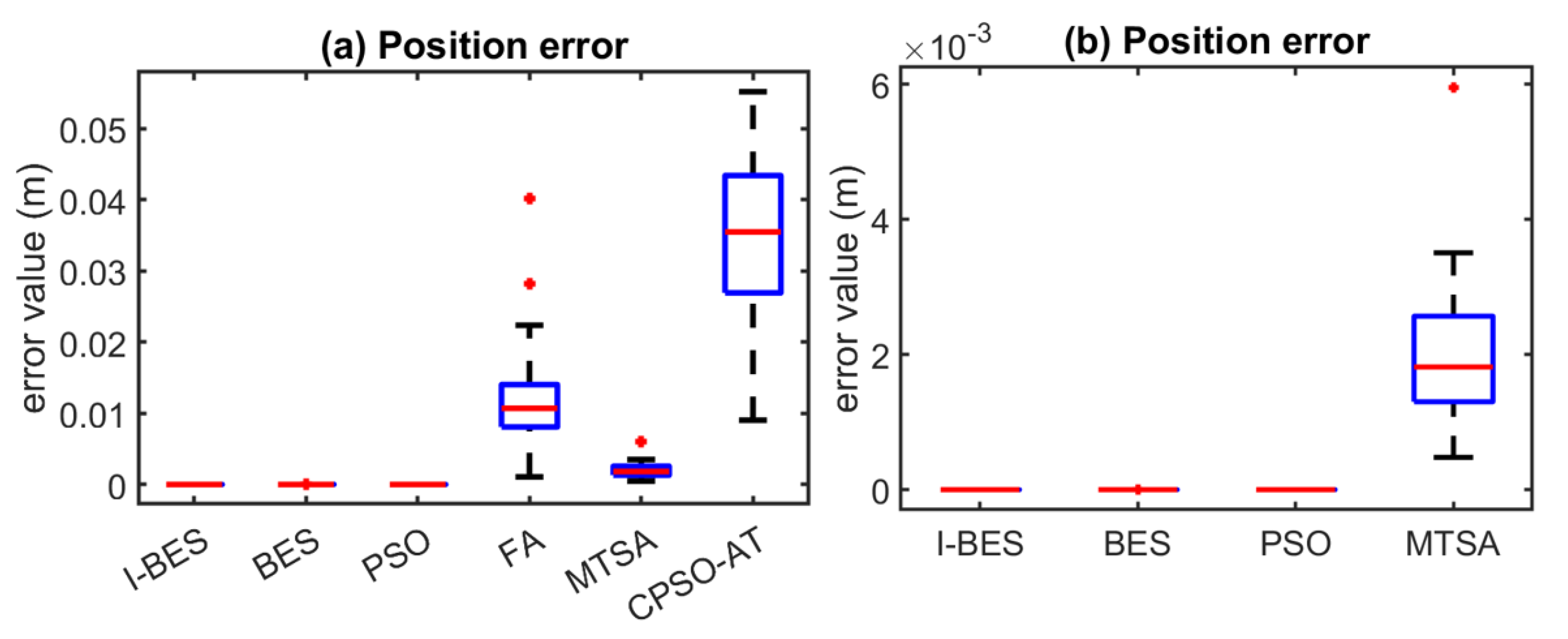 Biomimetics 09 00627 g010