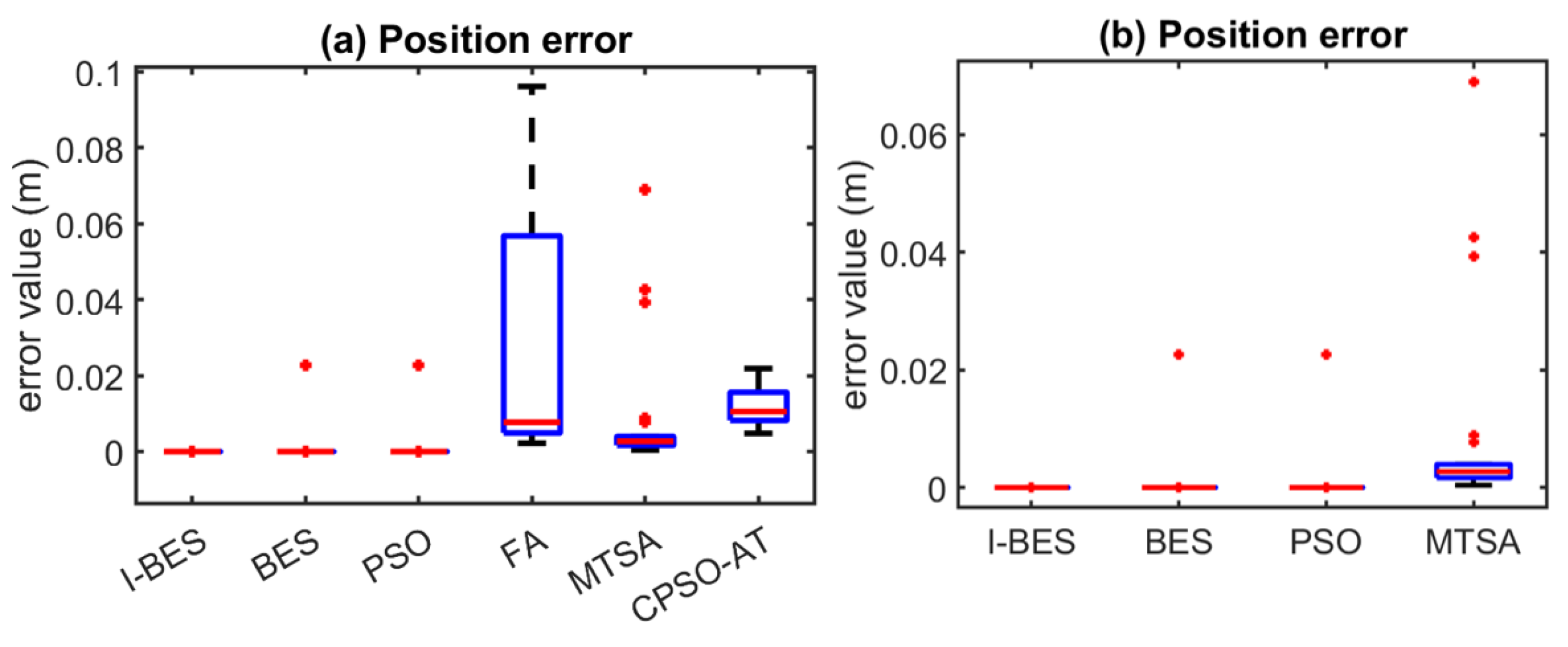 Biomimetics 09 00627 g011