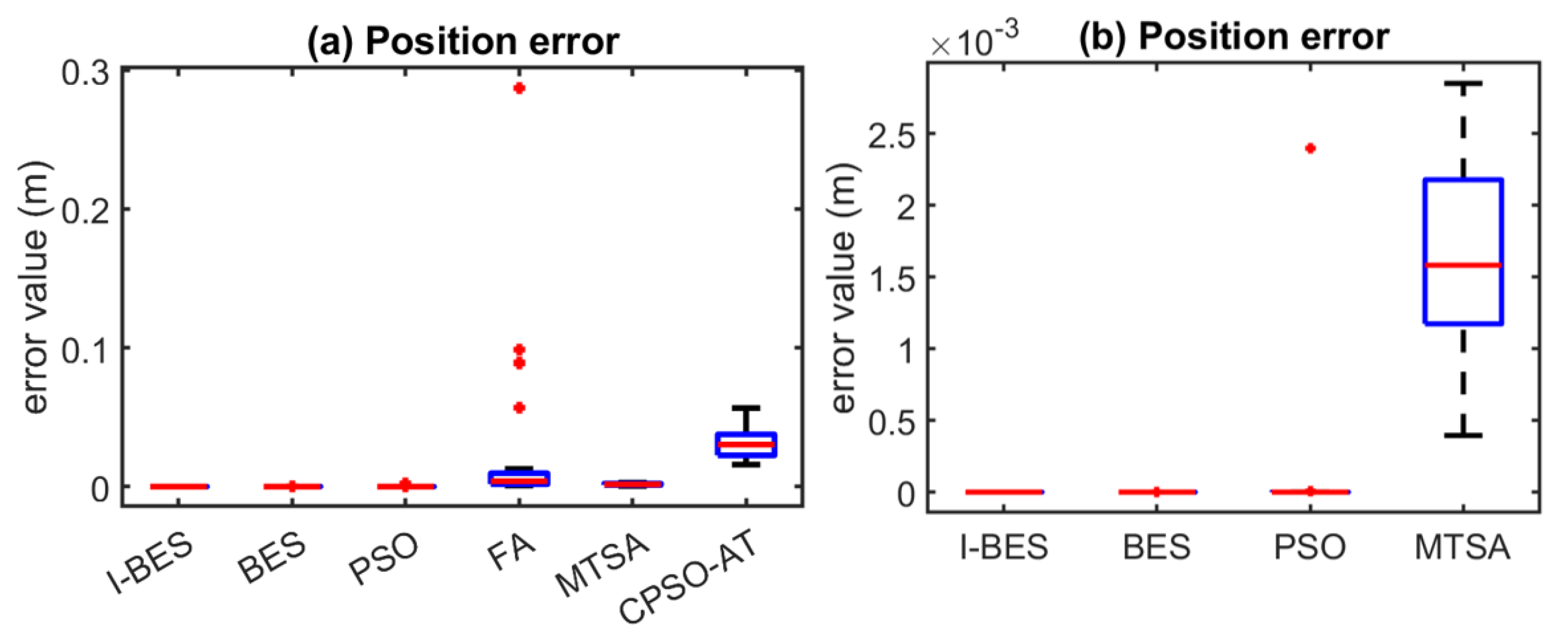 Biomimetics 09 00627 g013