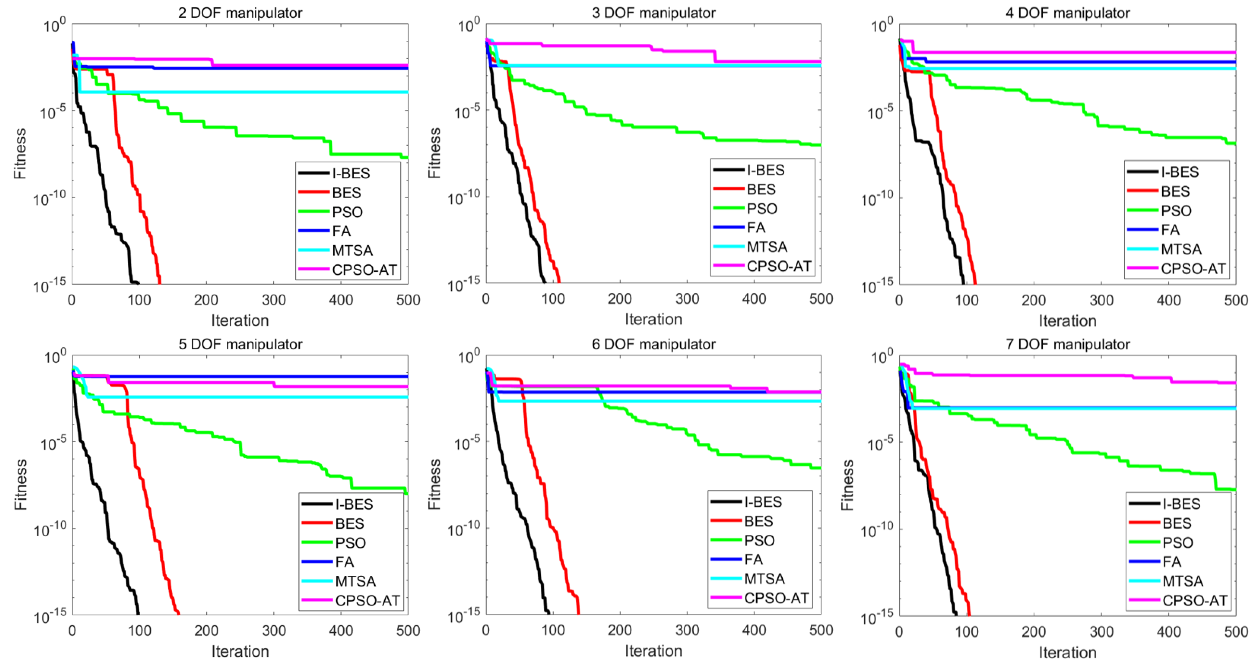 Biomimetics 09 00627 g014