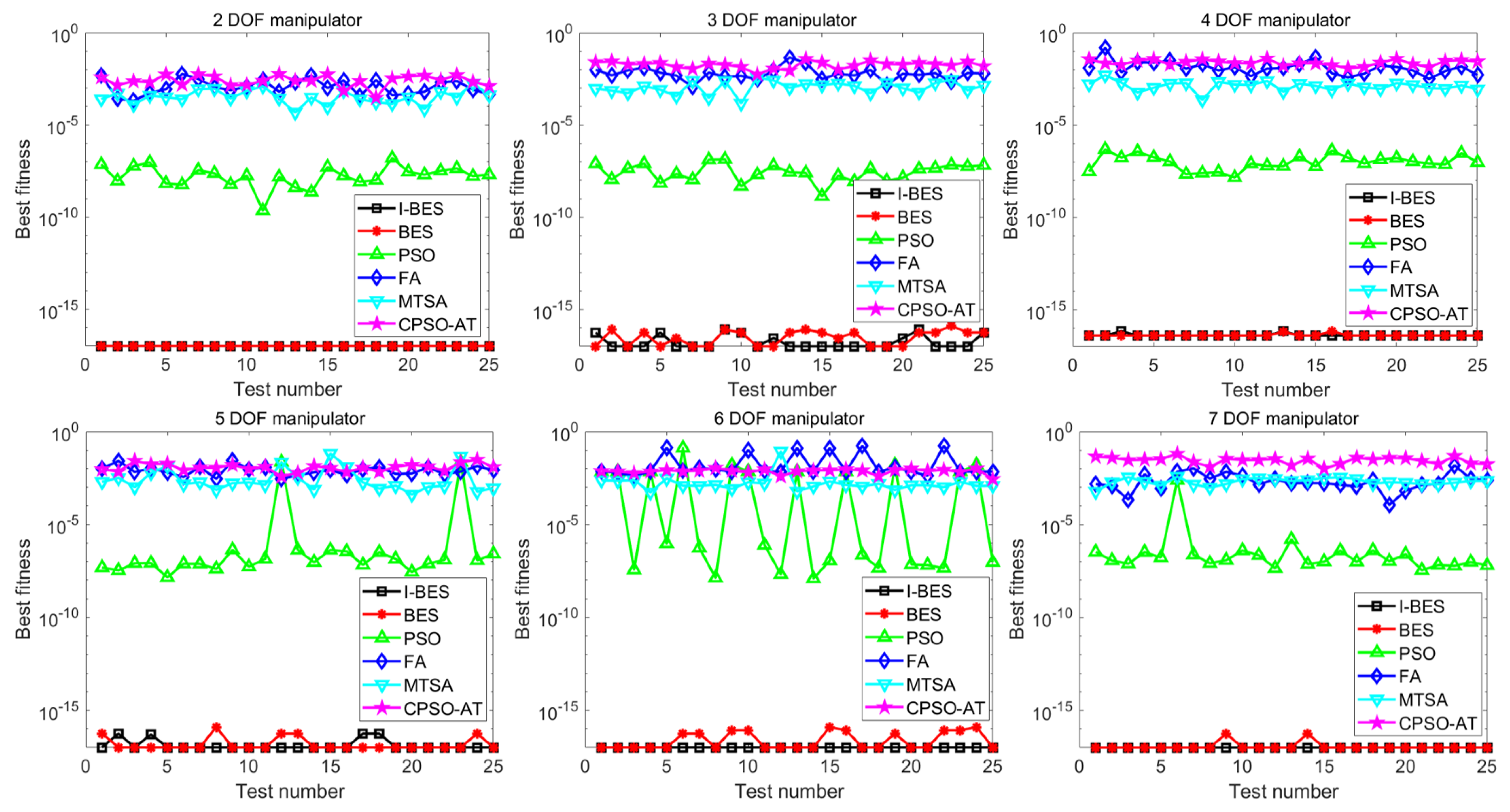 Biomimetics 09 00627 g015