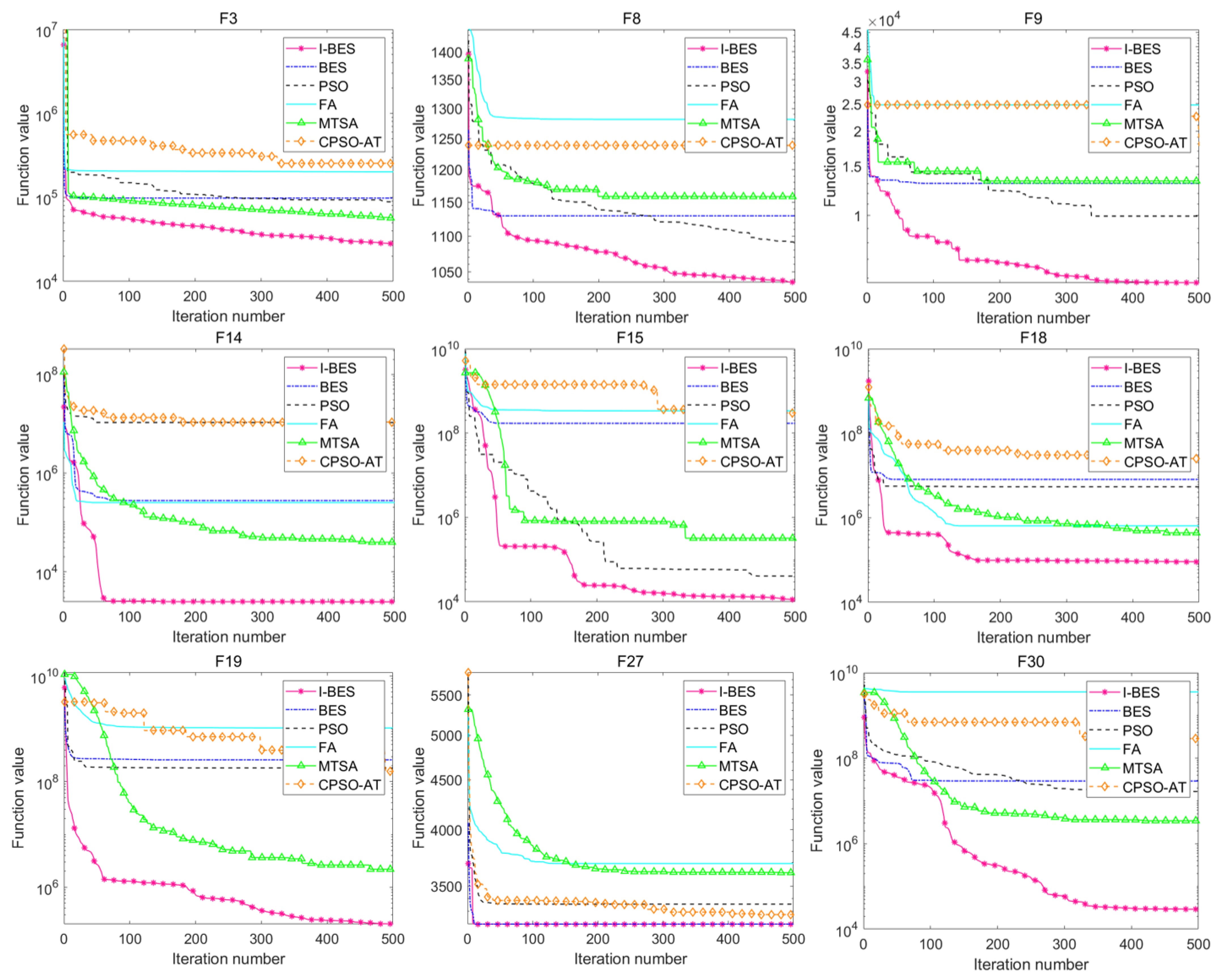 Biomimetics 09 00627 g019