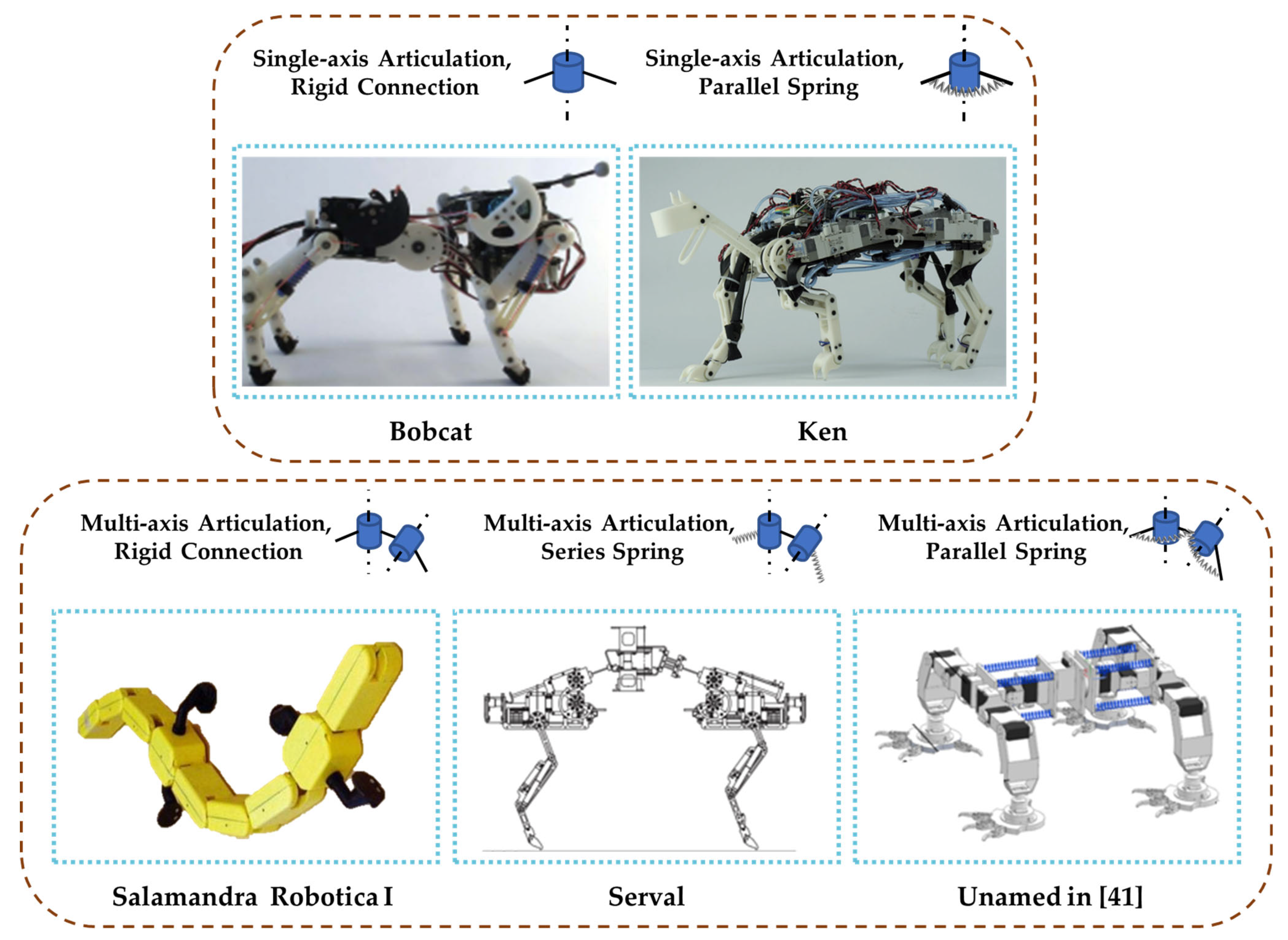 Biomimetics 09 00628 g005