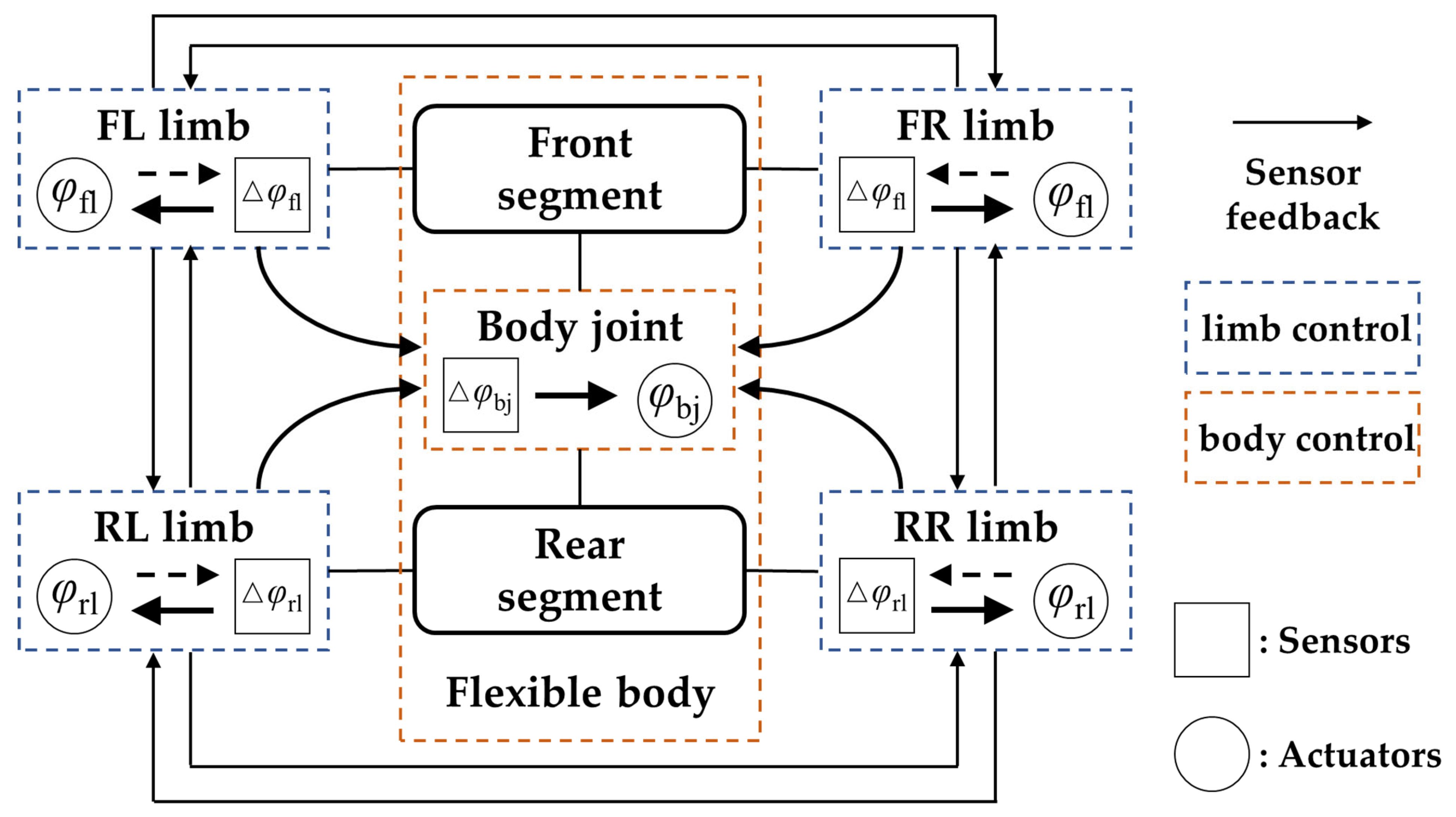 Biomimetics 09 00628 g009