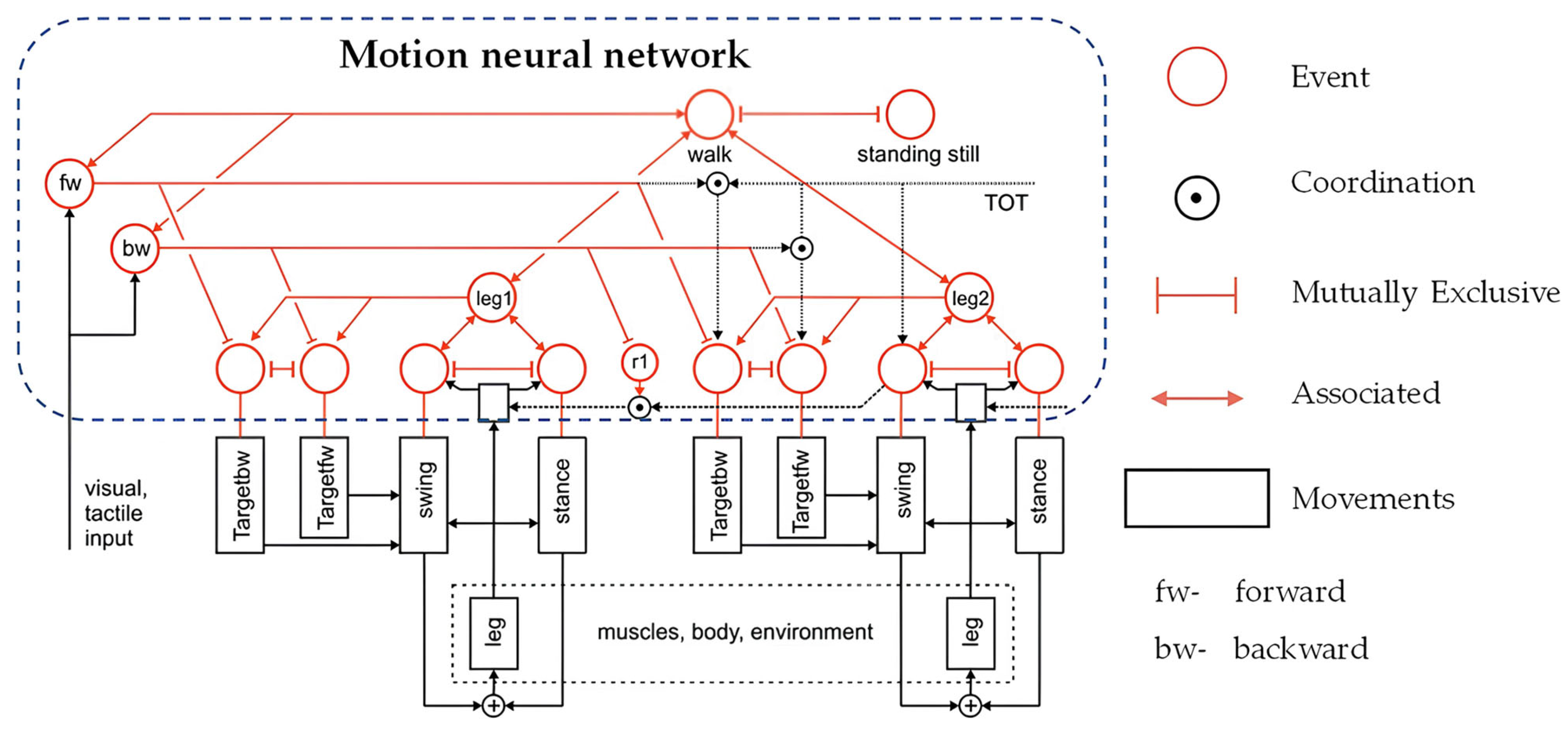 Biomimetics 09 00628 g012