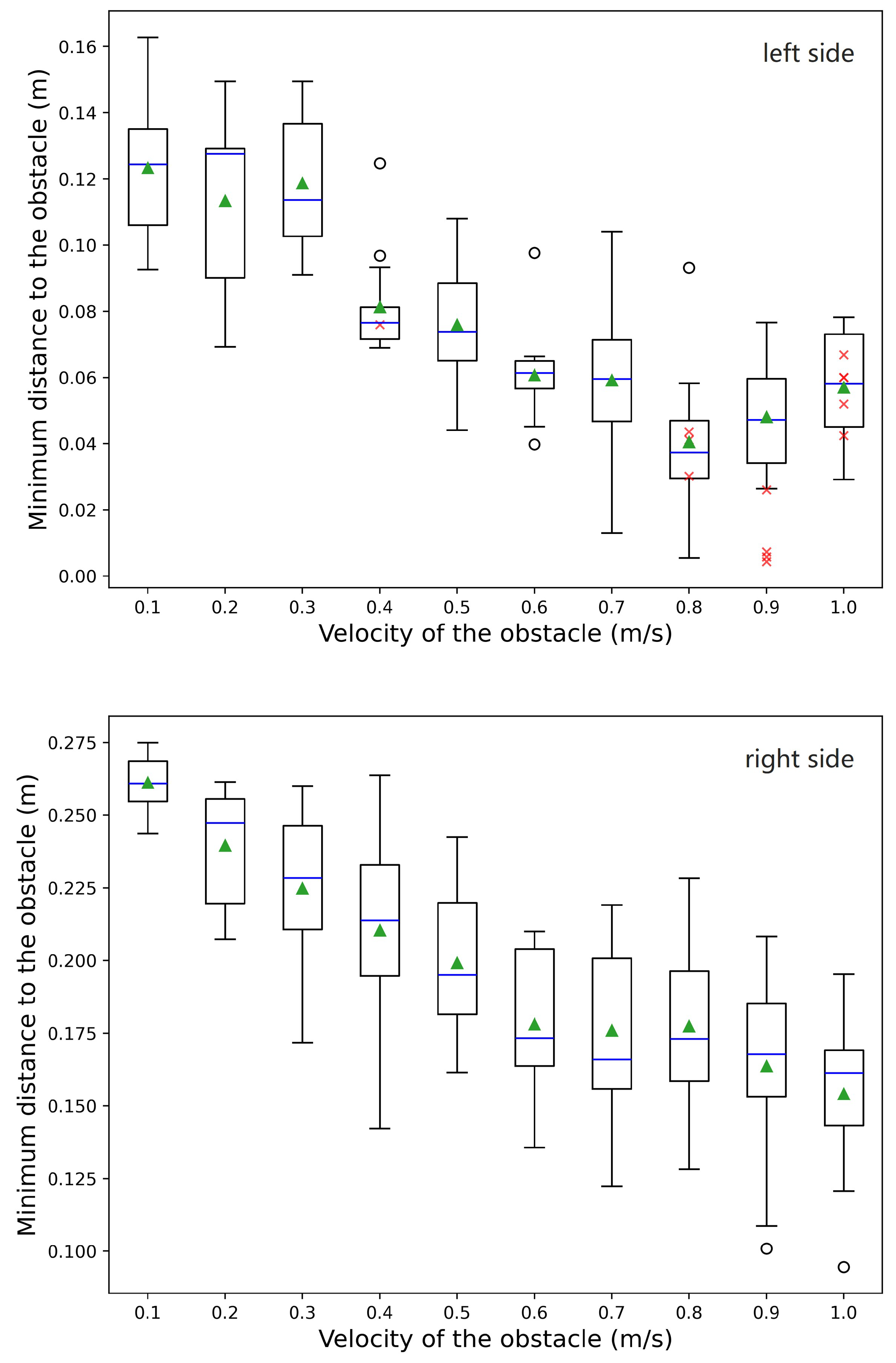 Biomimetics 09 00629 g011
