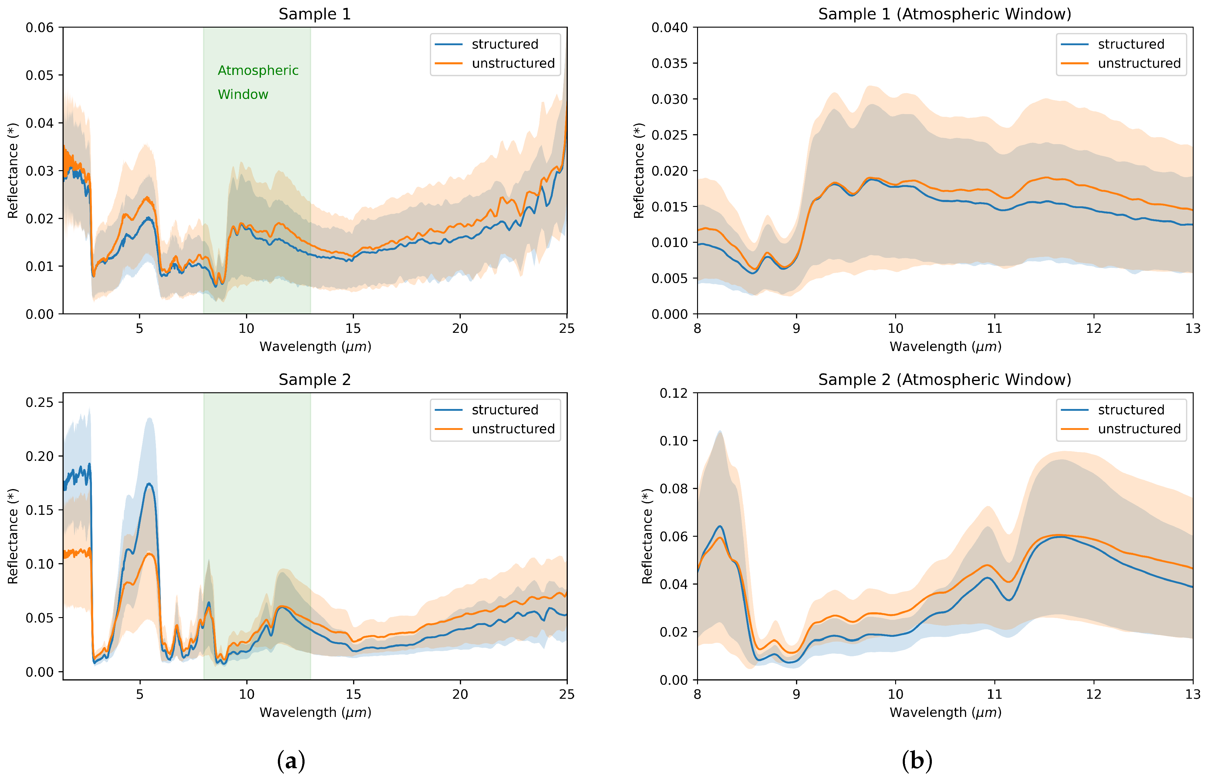 Biomimetics 09 00630 g007