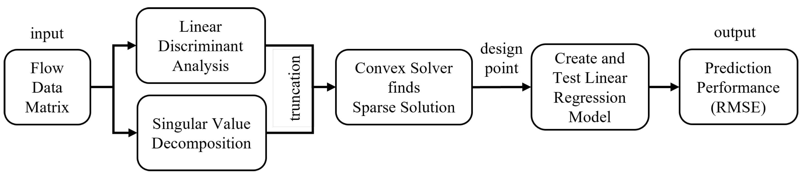 Biomimetics 09 00631 g004