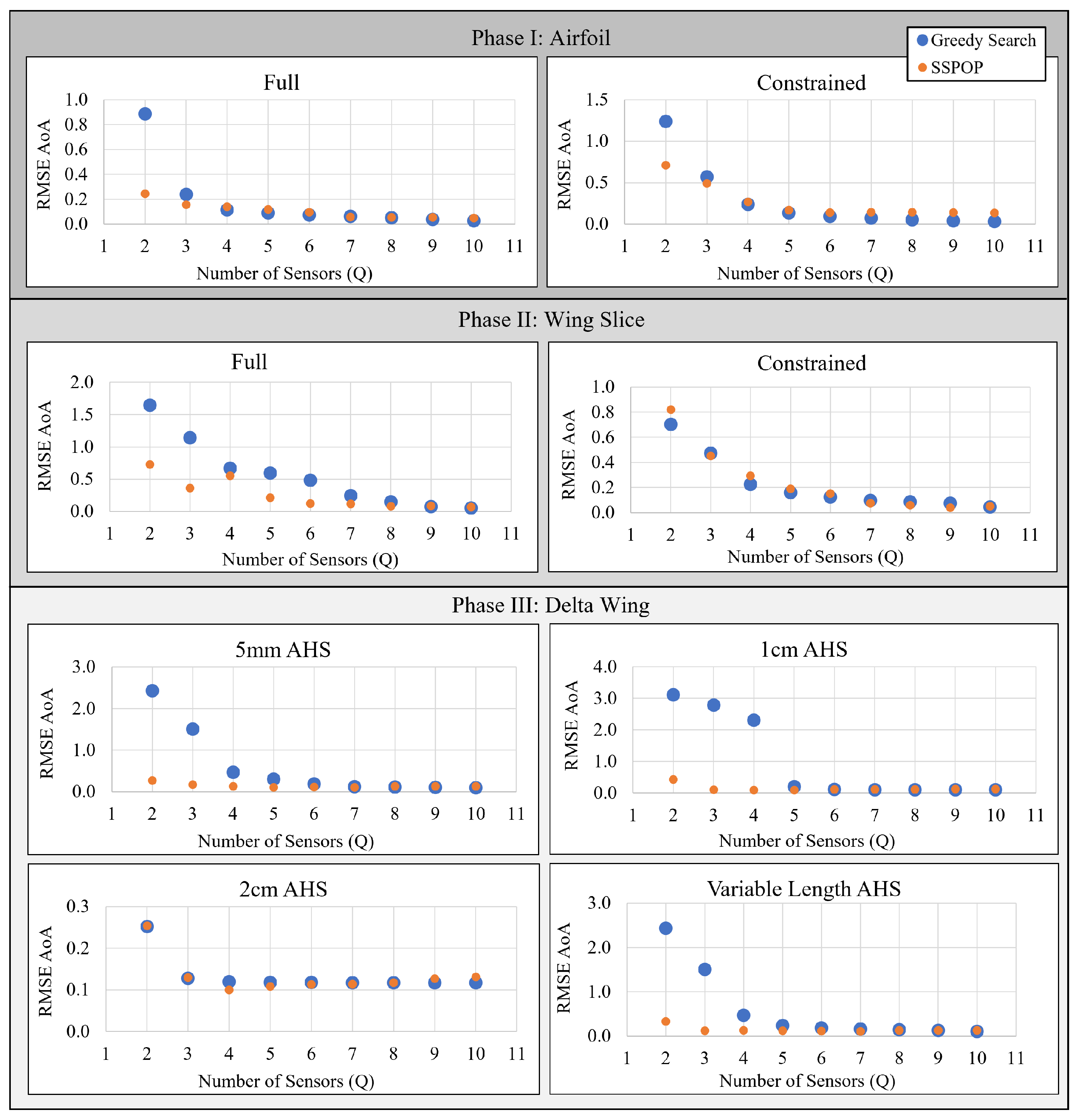 Biomimetics 09 00631 g007