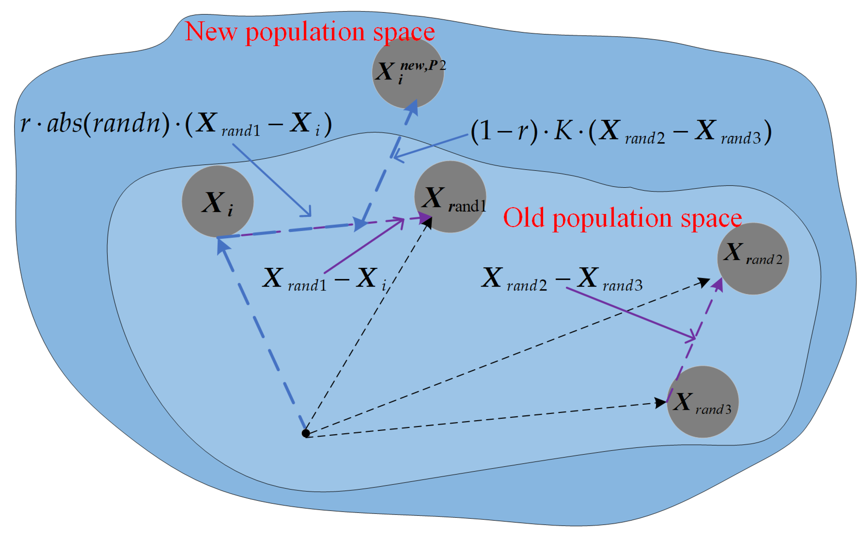 Biomimetics 09 00632 g003