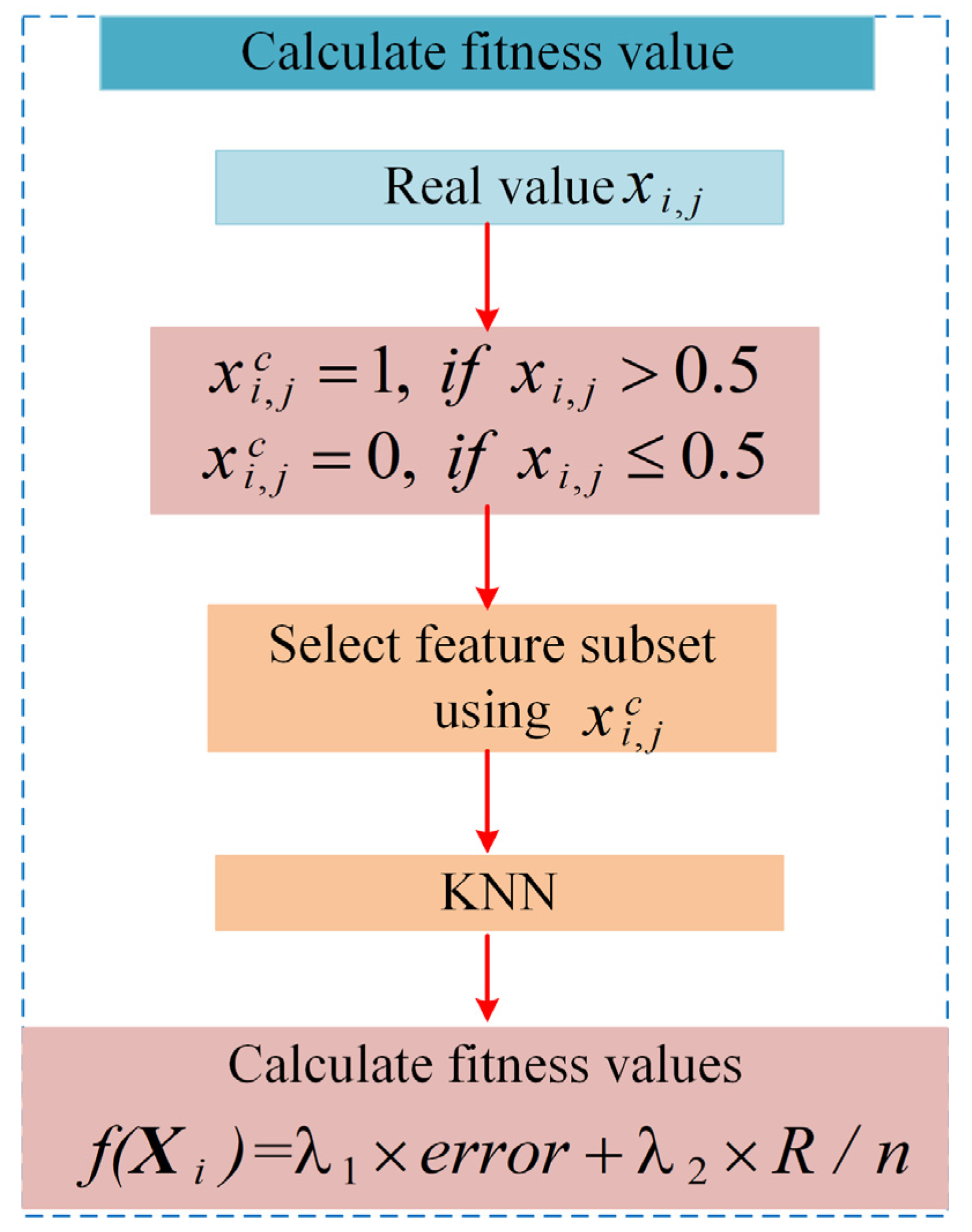 Biomimetics 09 00632 g004