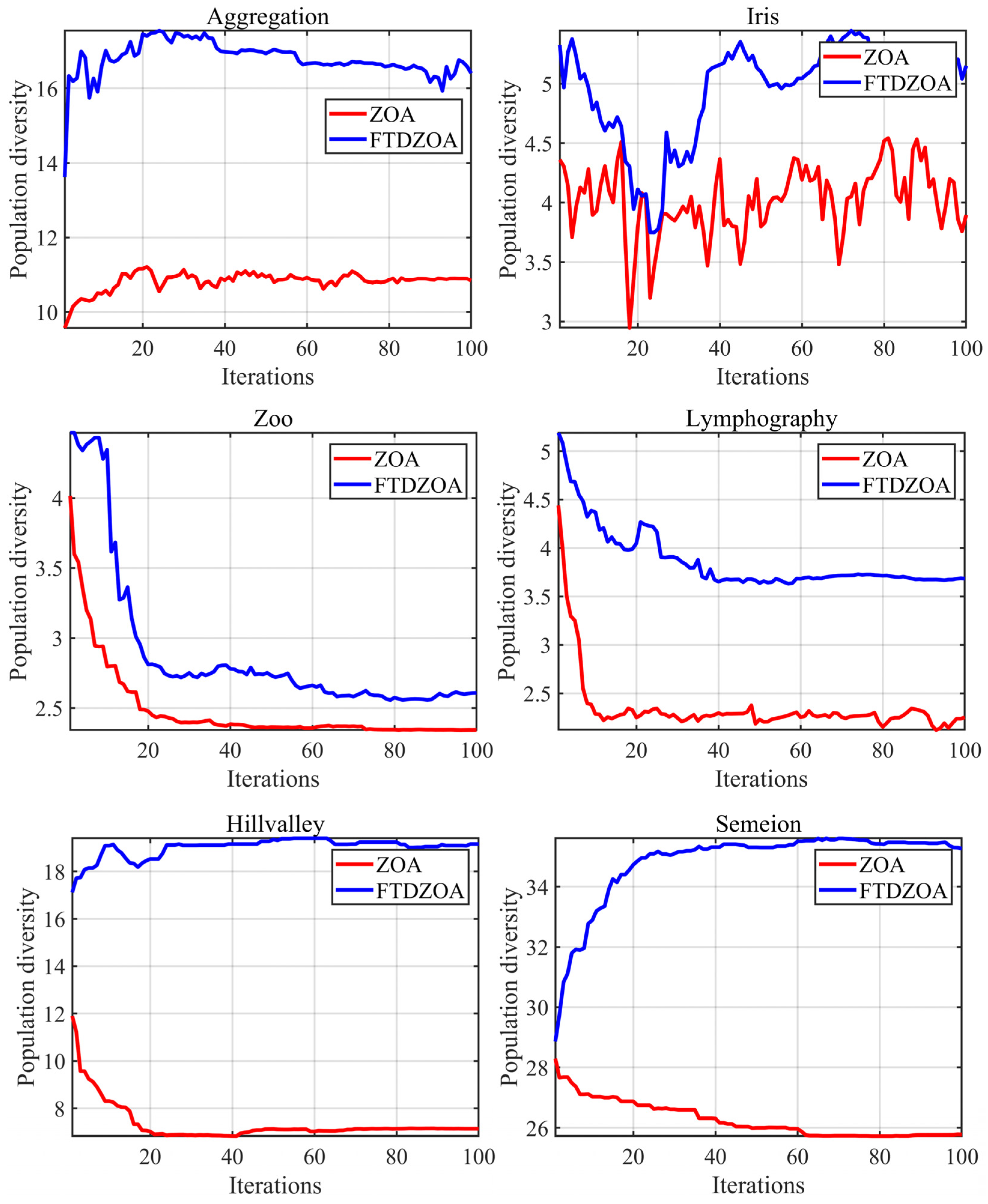 Biomimetics 09 00632 g005