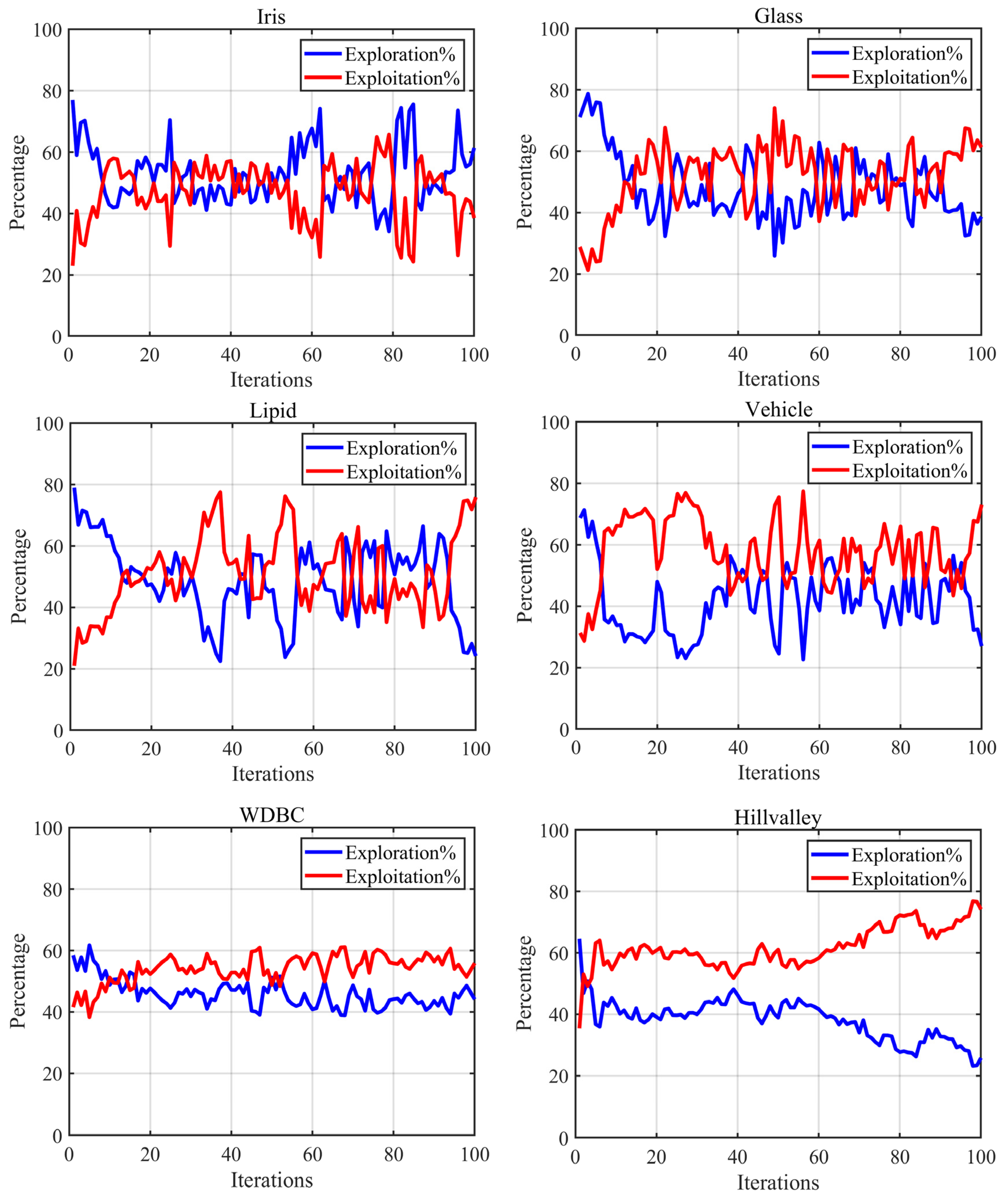Biomimetics 09 00632 g006