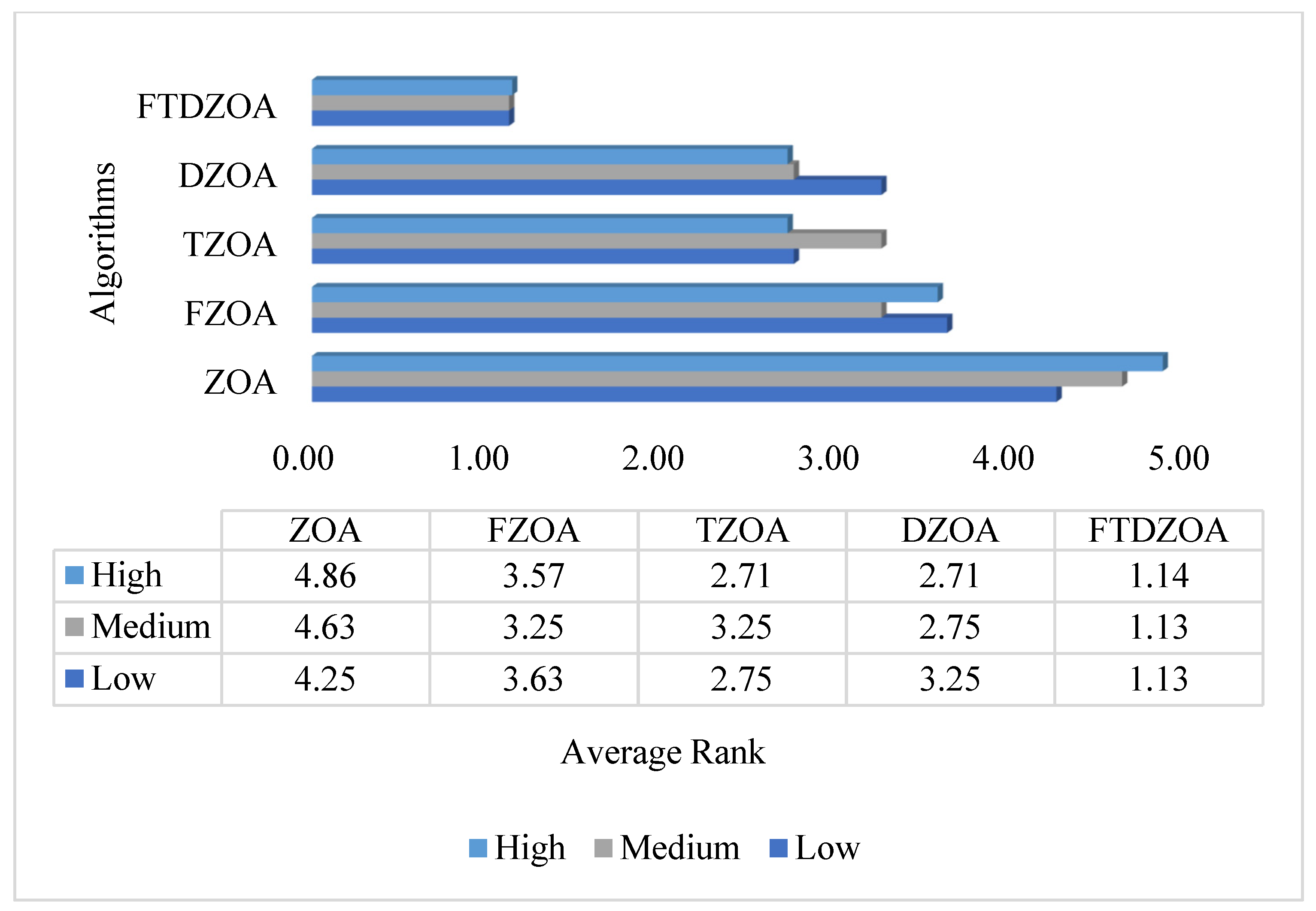 Biomimetics 09 00632 g007