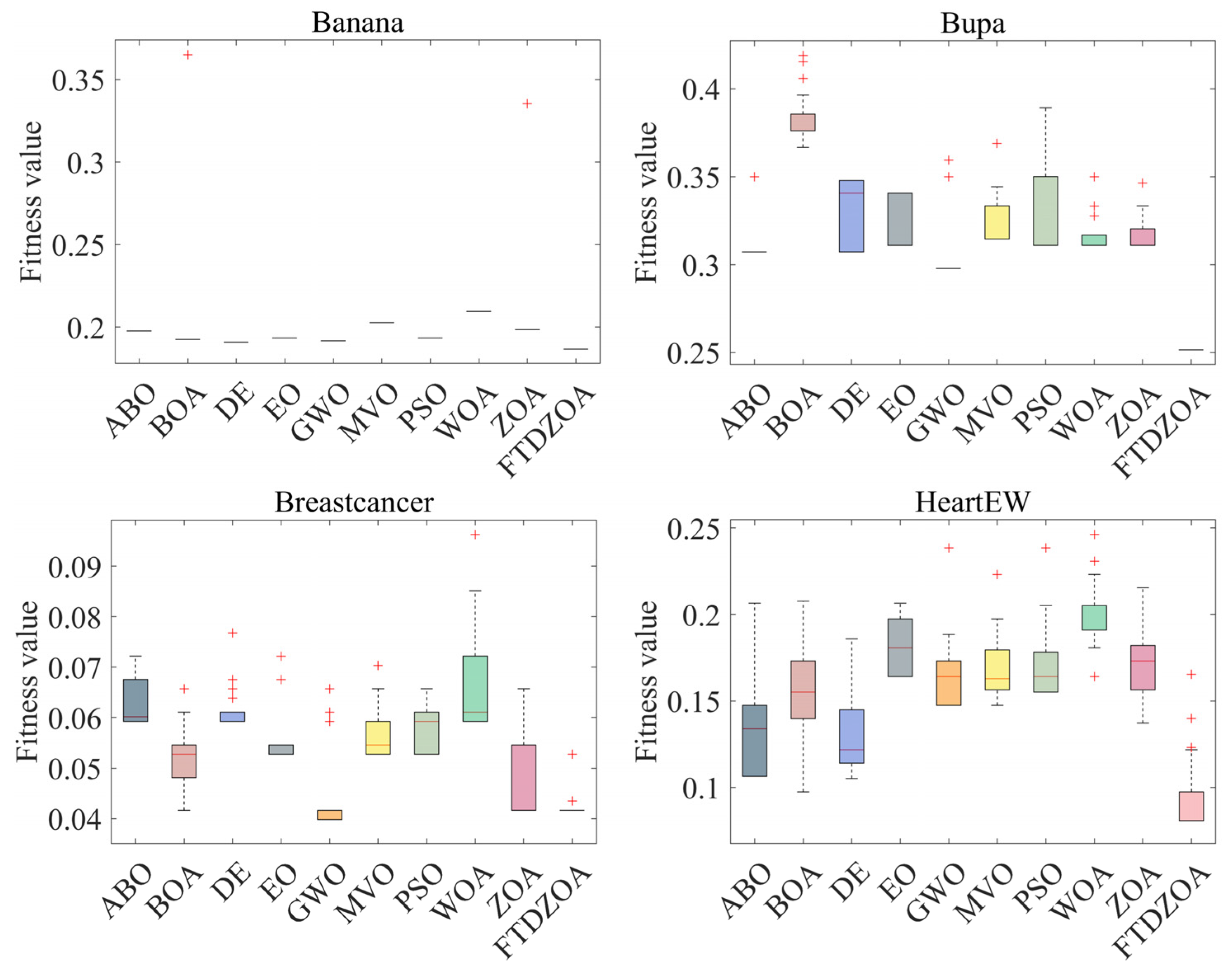 Biomimetics 09 00632 g008