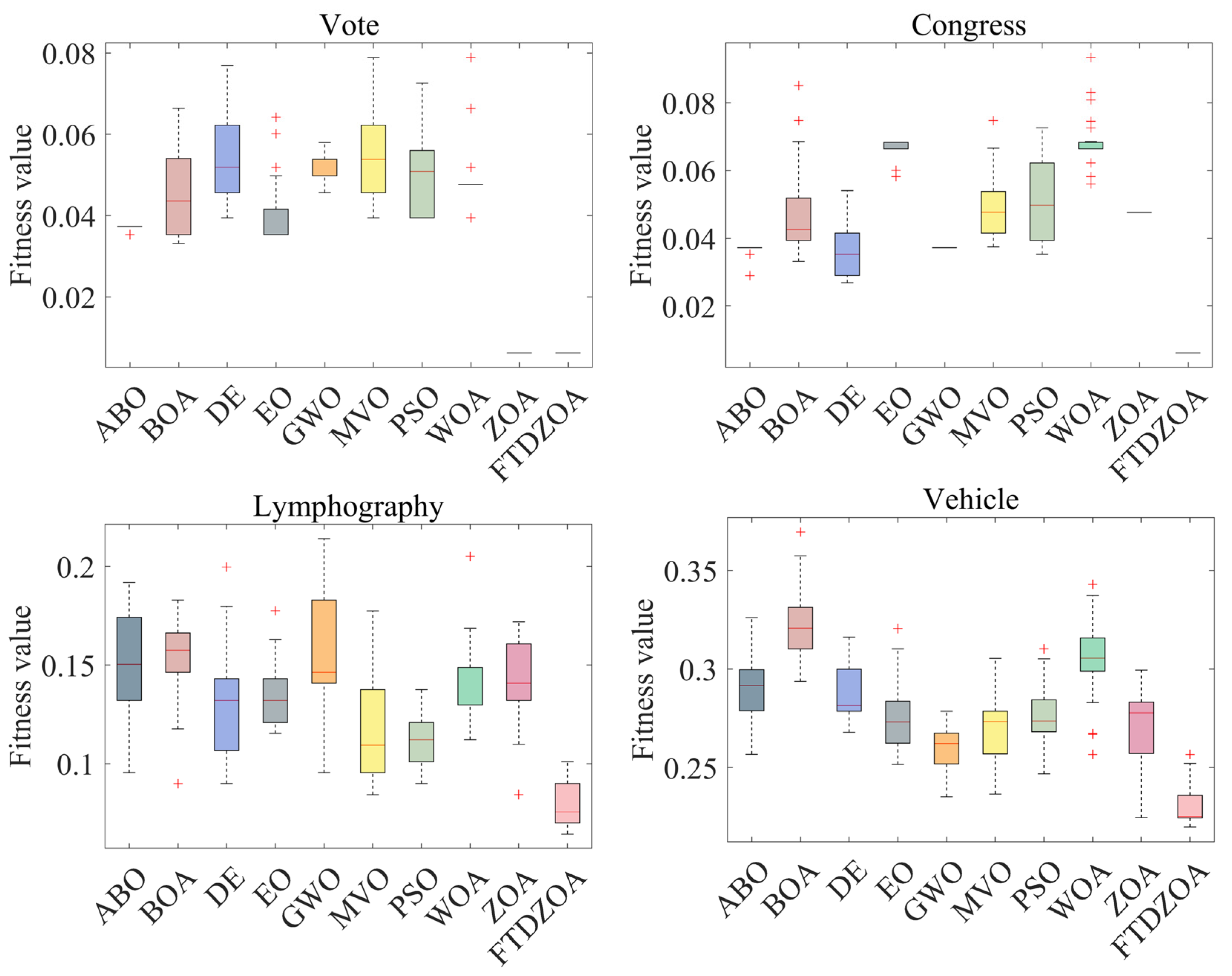 Biomimetics 09 00632 g009