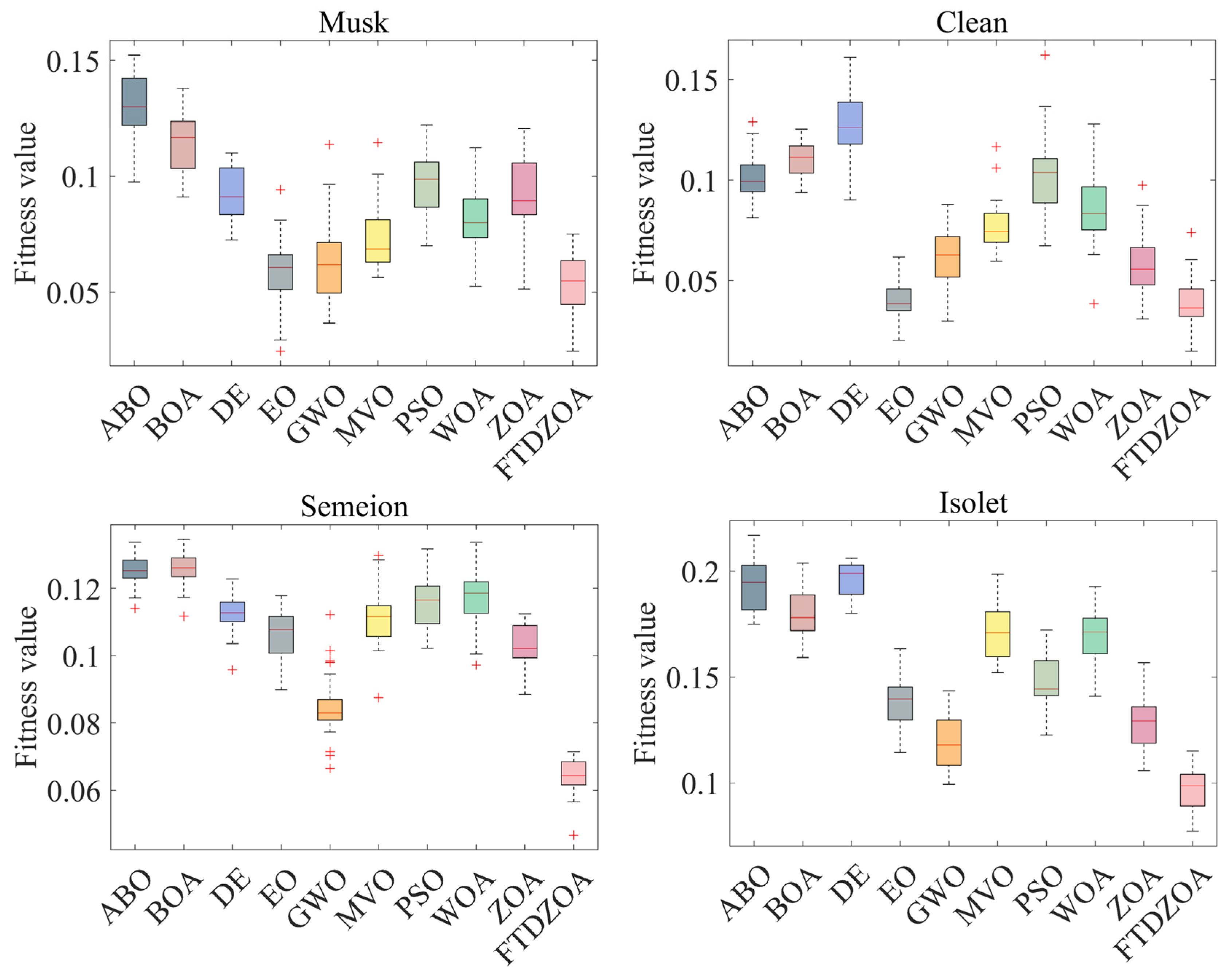 Biomimetics 09 00632 g010