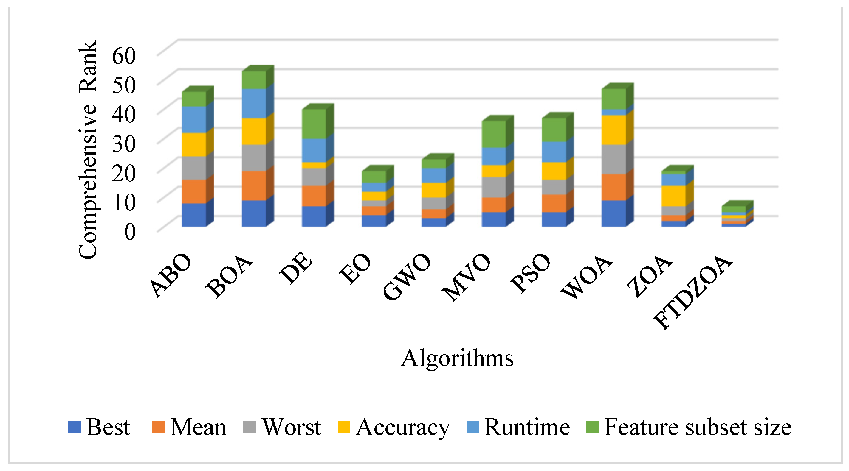 Biomimetics 09 00632 g015