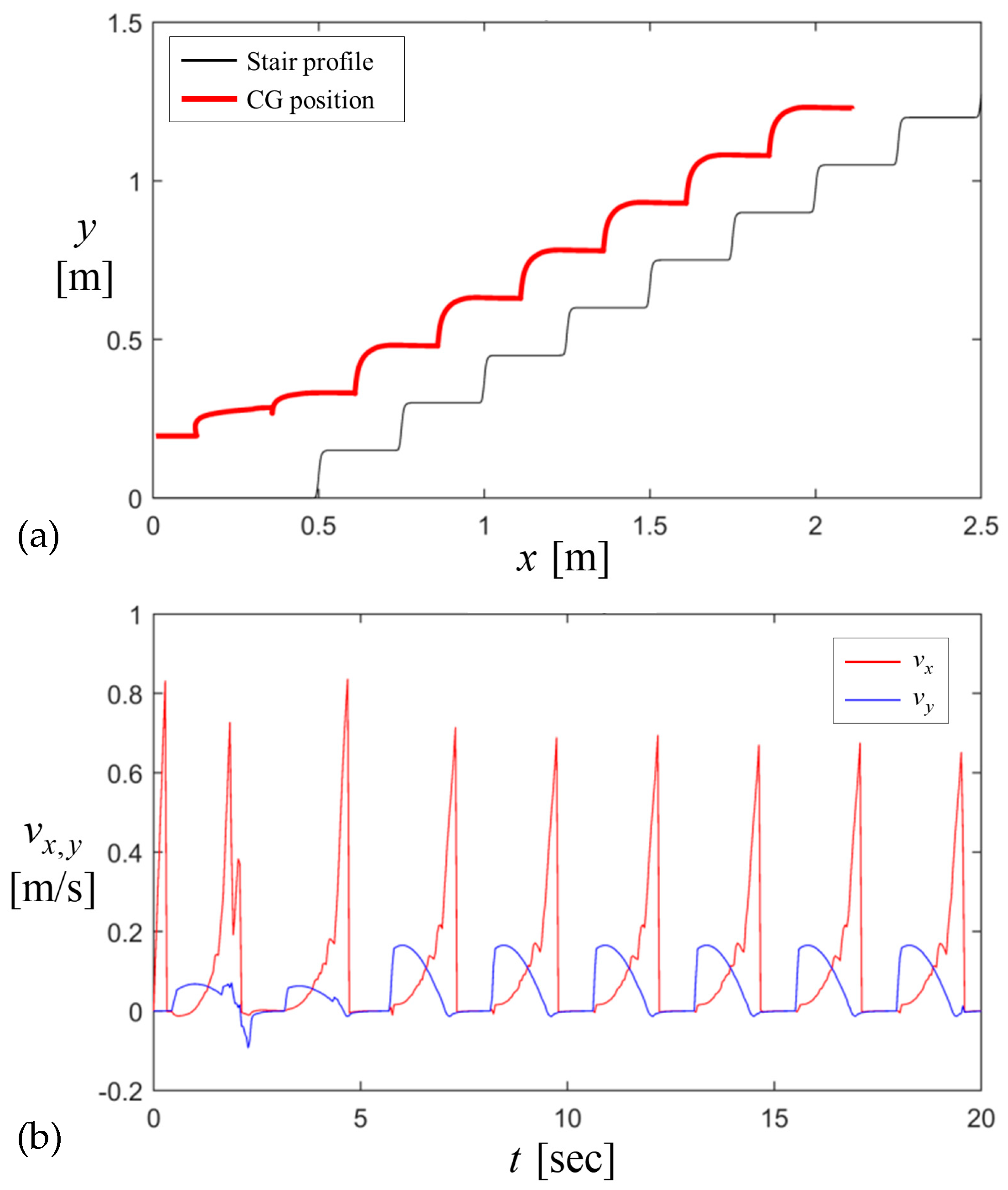 Biomimetics 09 00633 g012