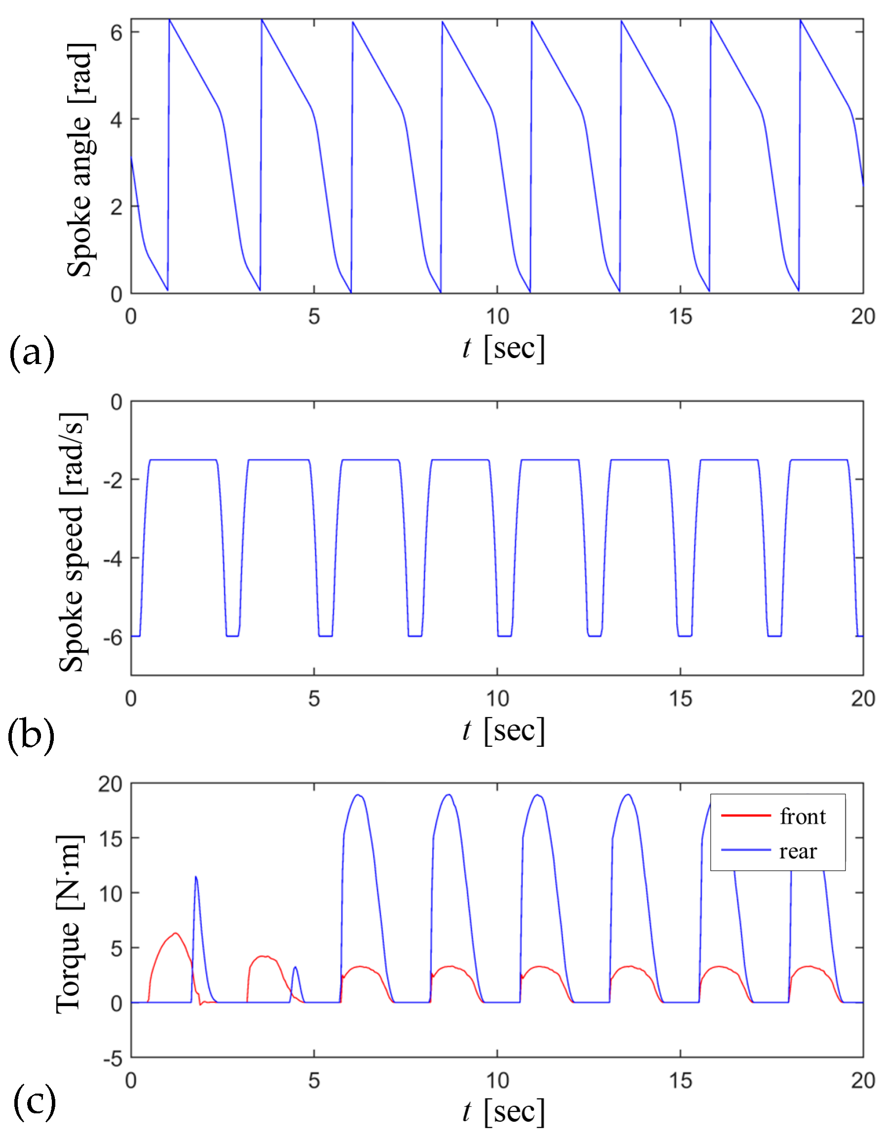 Biomimetics 09 00633 g013