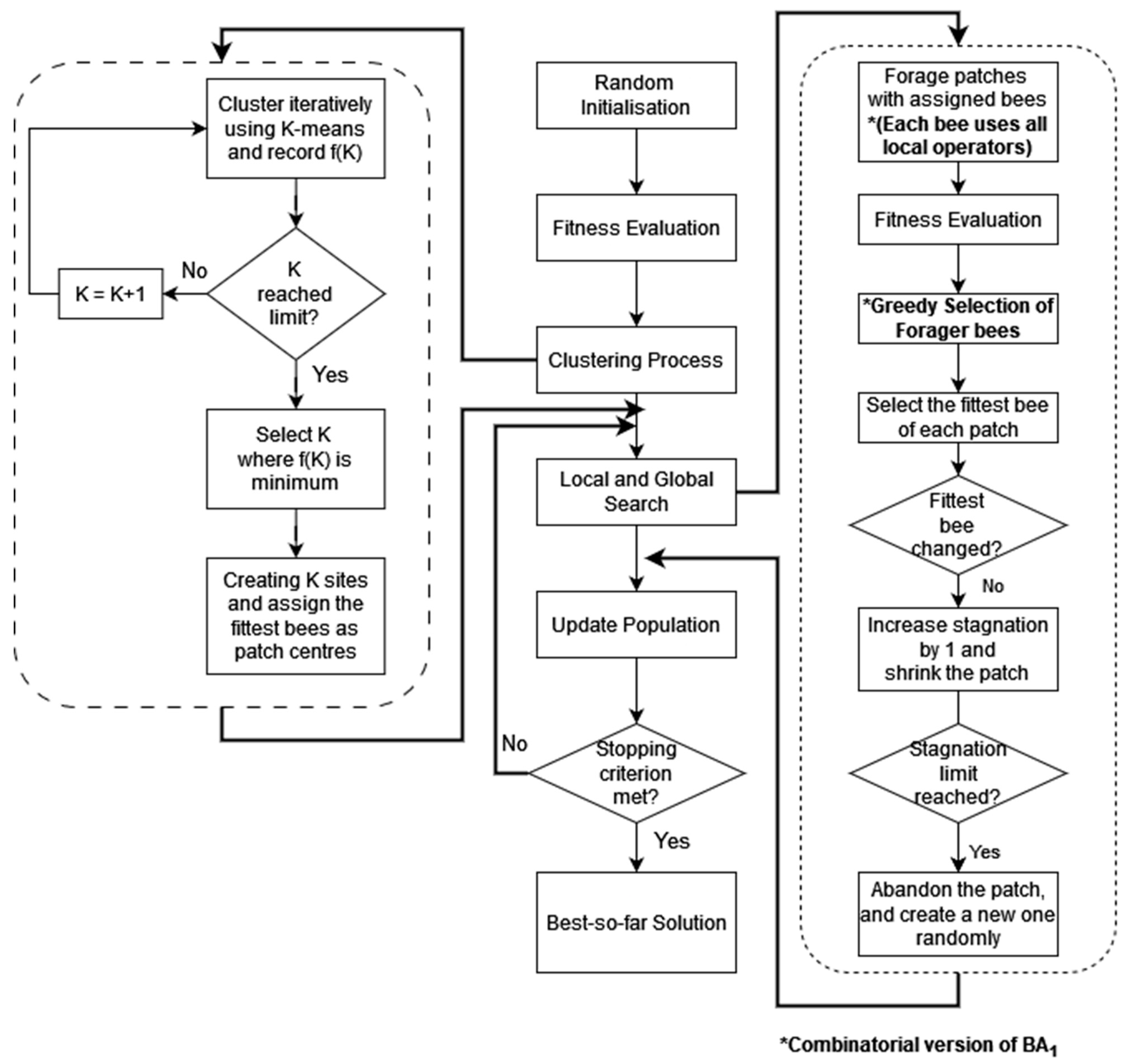 Biomimetics 09 00634 g003