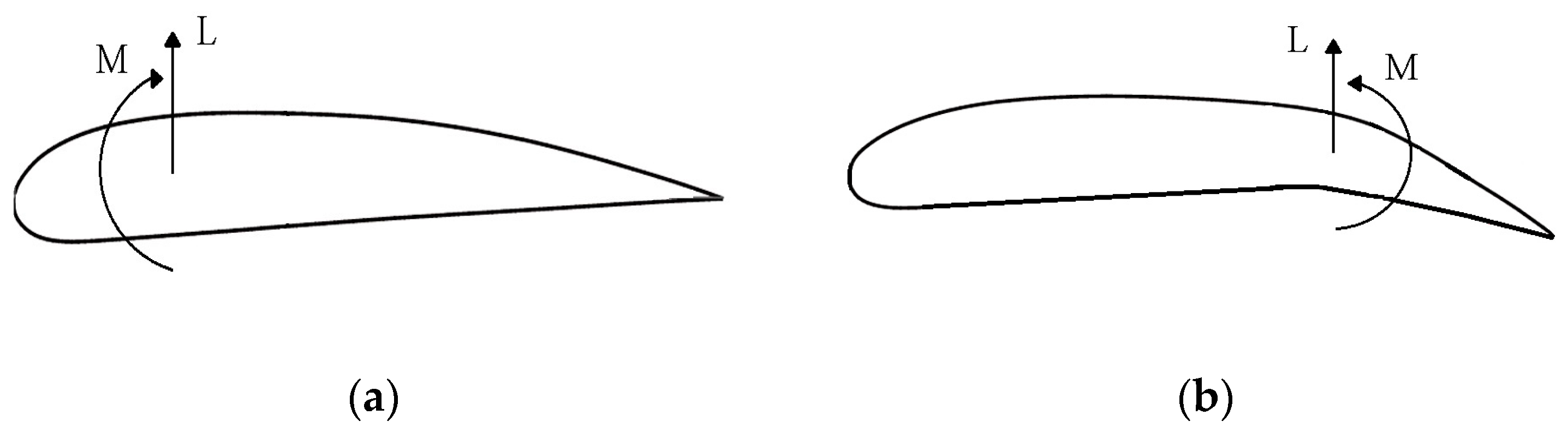 Biomimetics 09 00635 g004