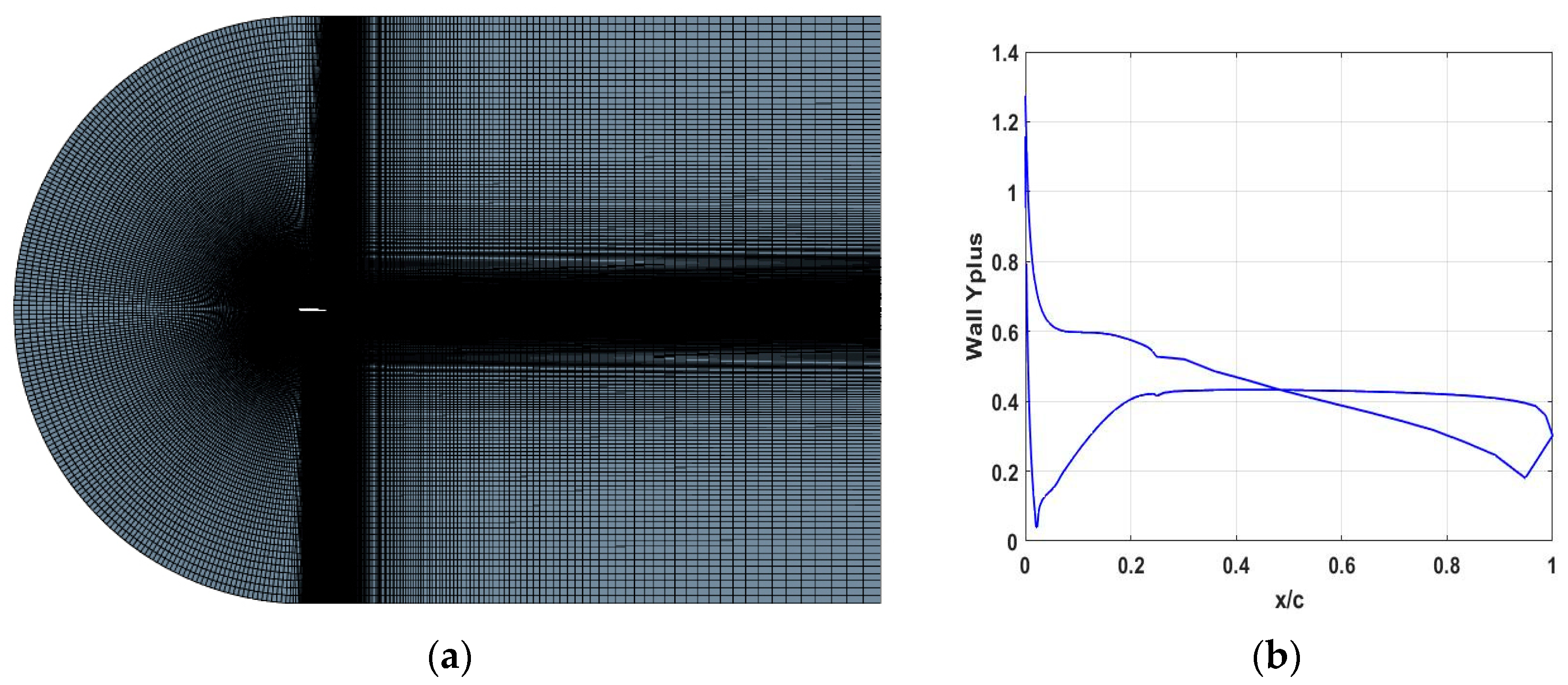 Biomimetics 09 00635 g007
