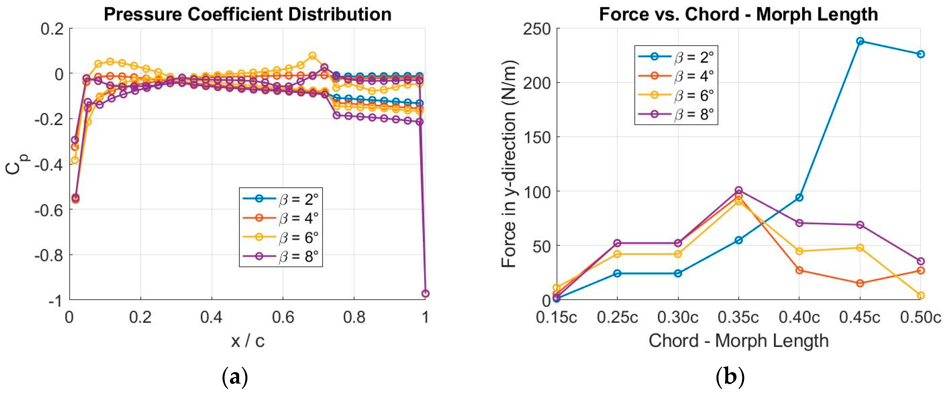 Biomimetics 09 00635 g010
