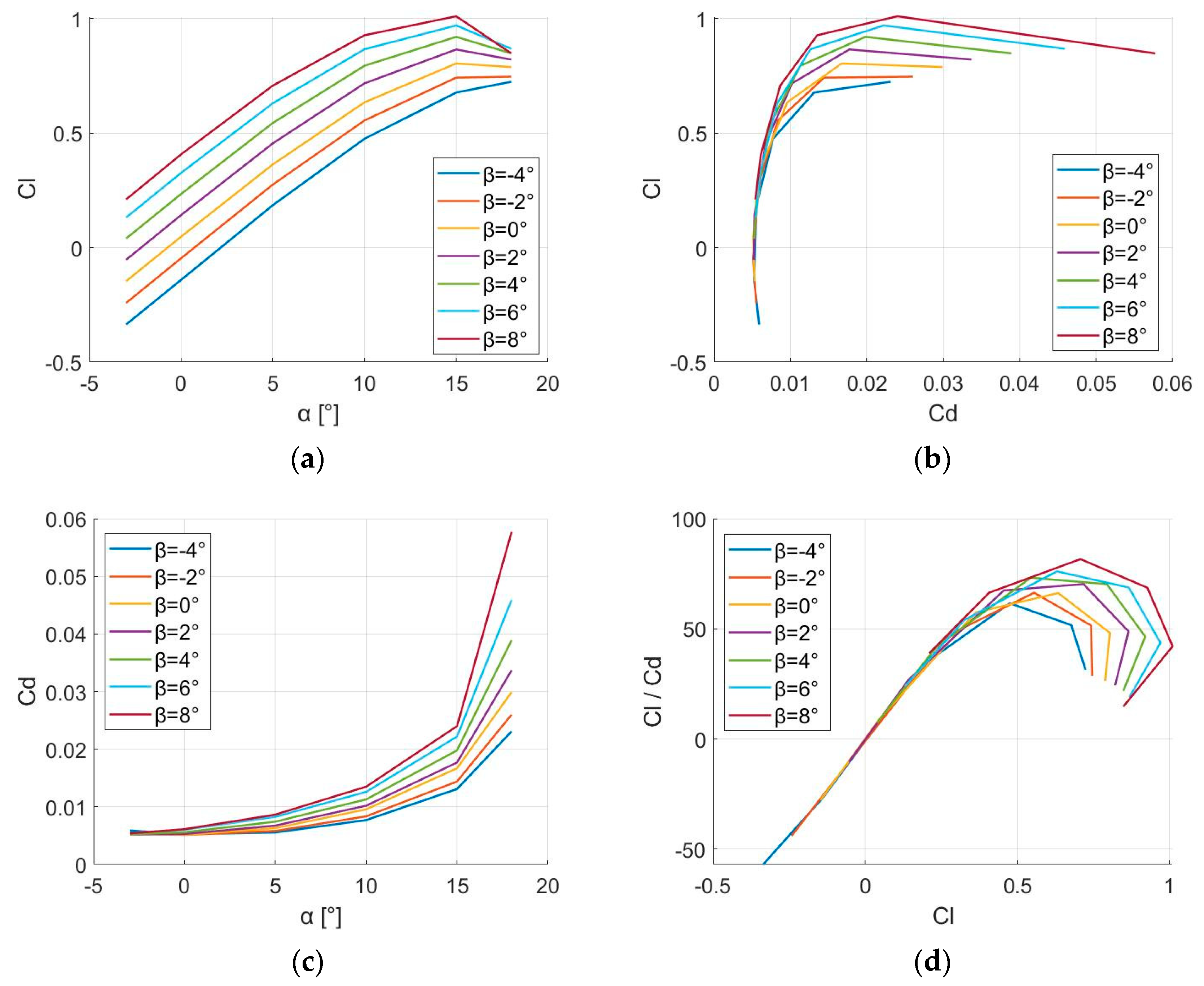 Biomimetics 09 00635 g011