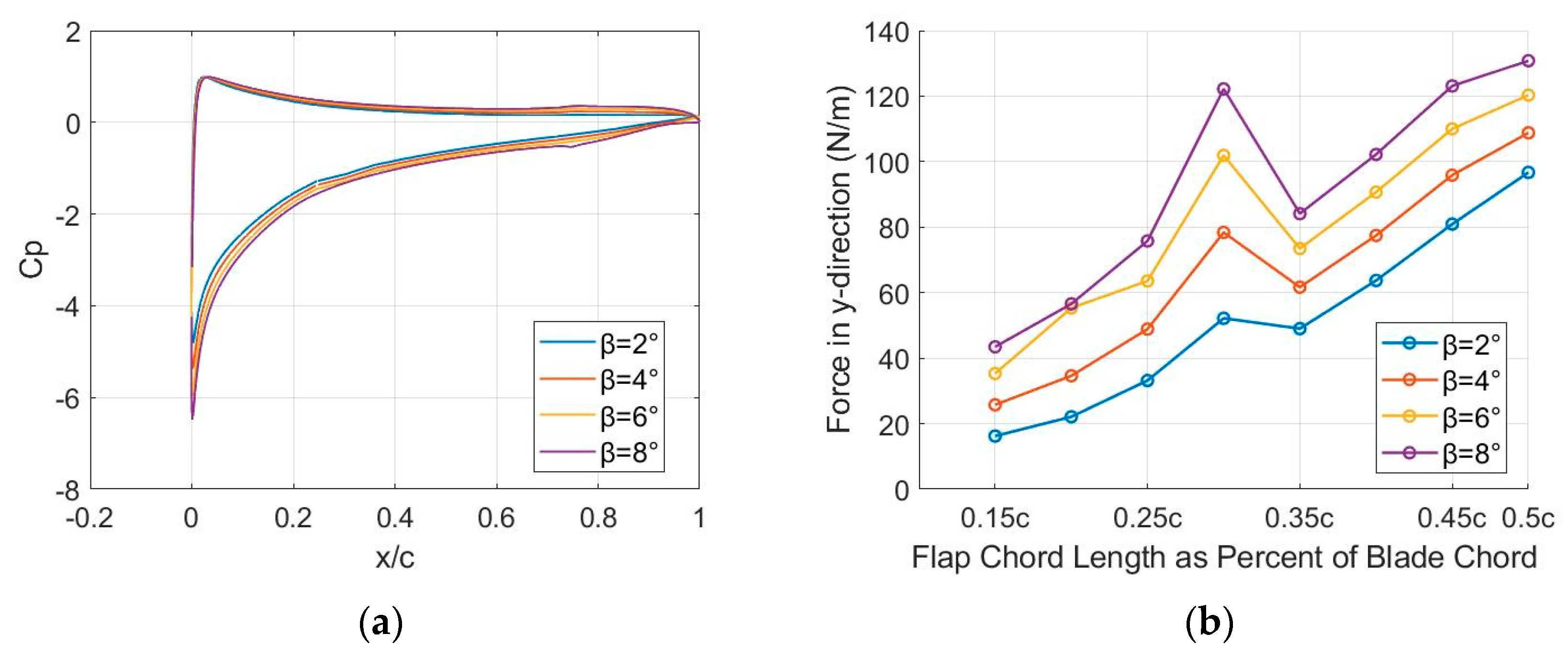 Biomimetics 09 00635 g013