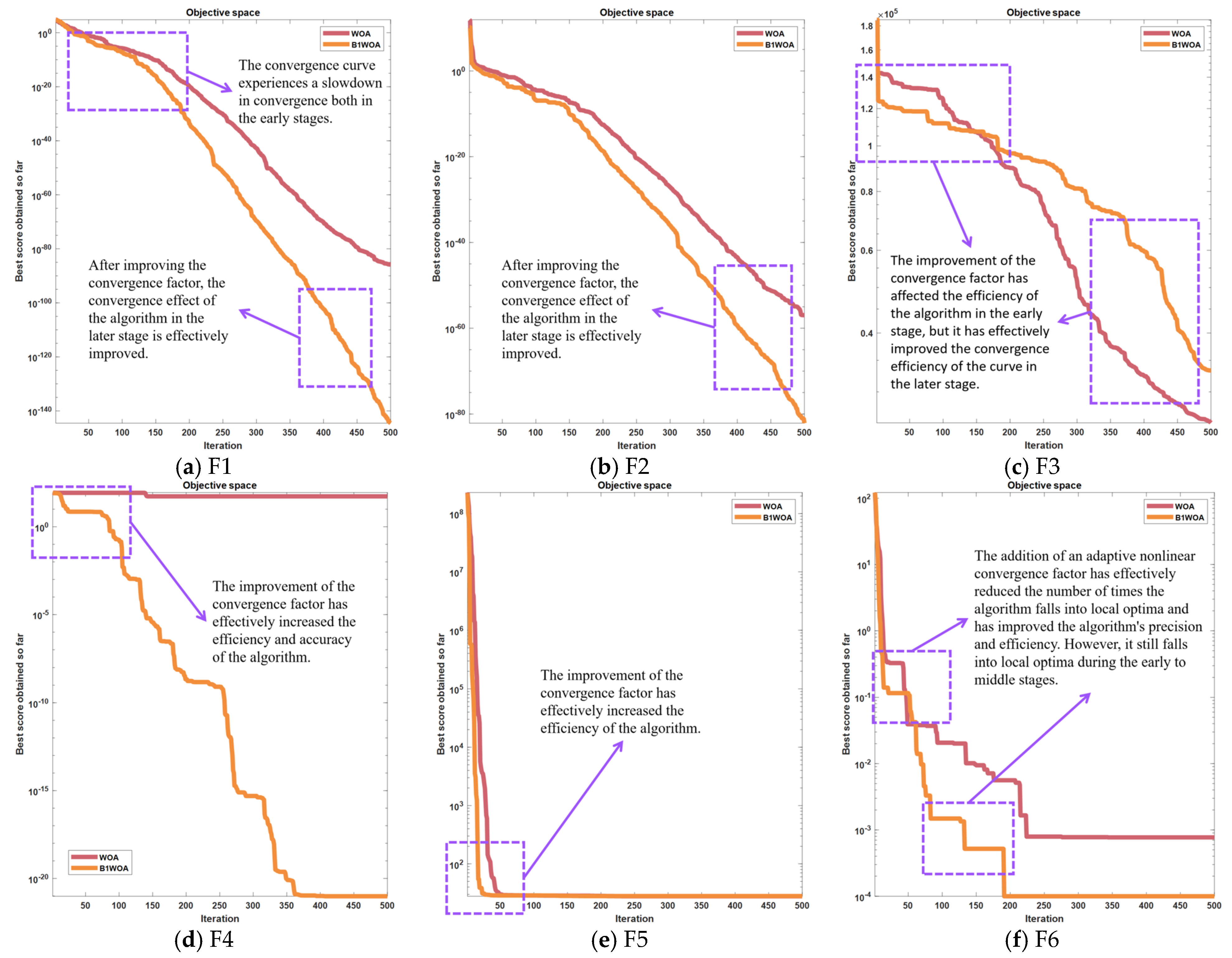 Biomimetics 09 00639 g004