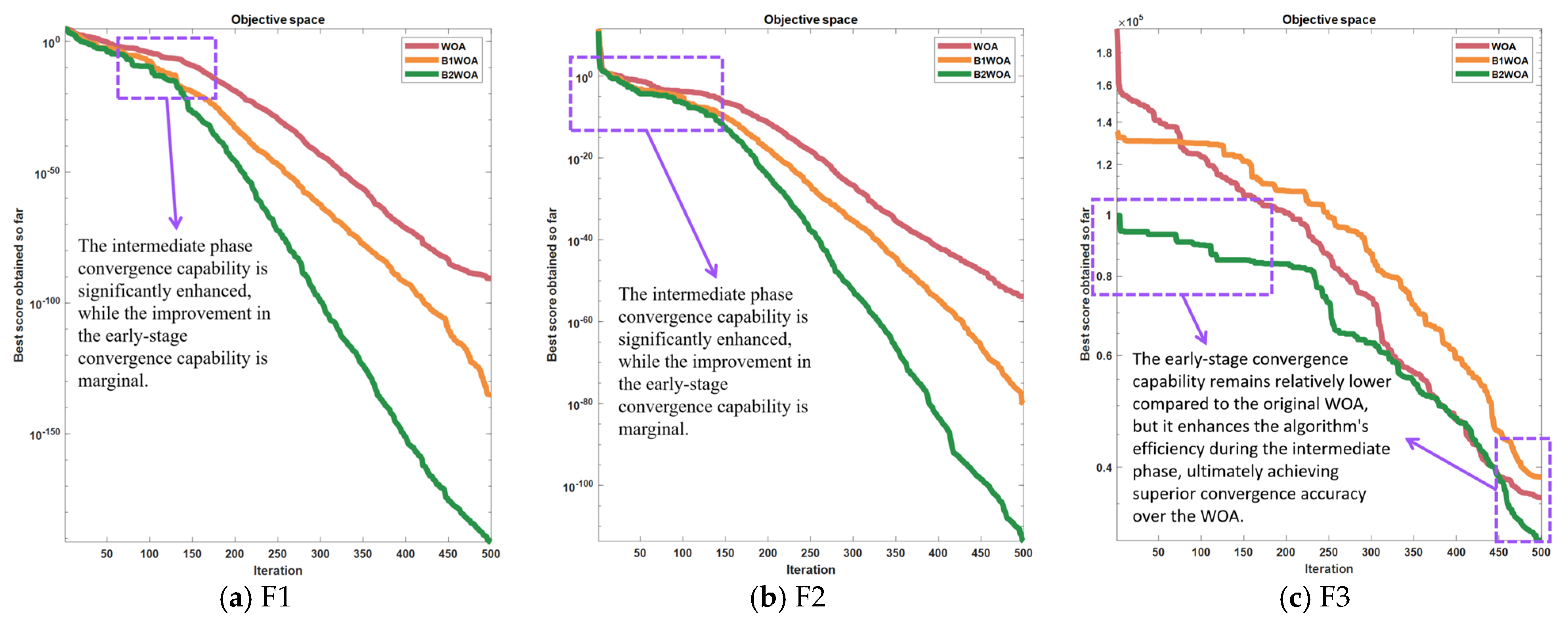 Biomimetics 09 00639 g005a