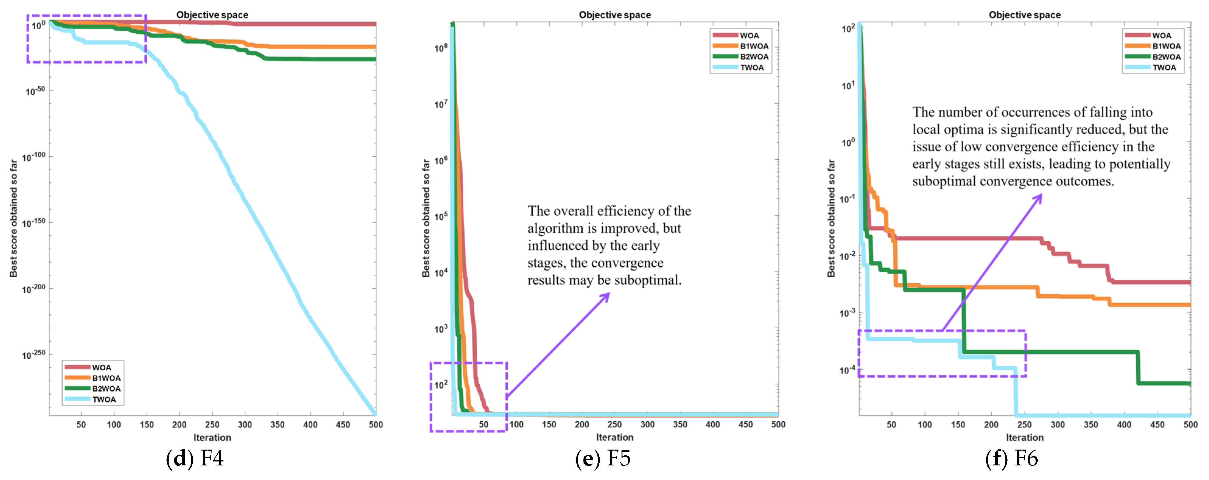 Biomimetics 09 00639 g007b