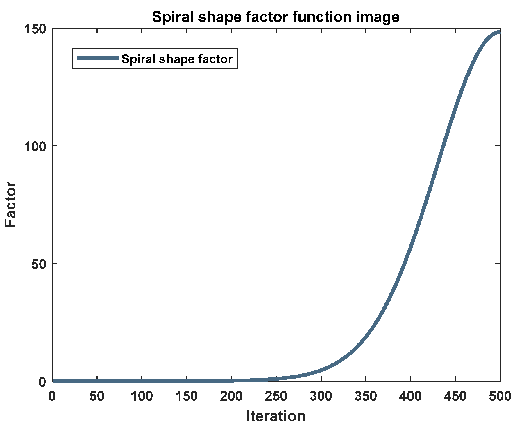Biomimetics 09 00639 g009