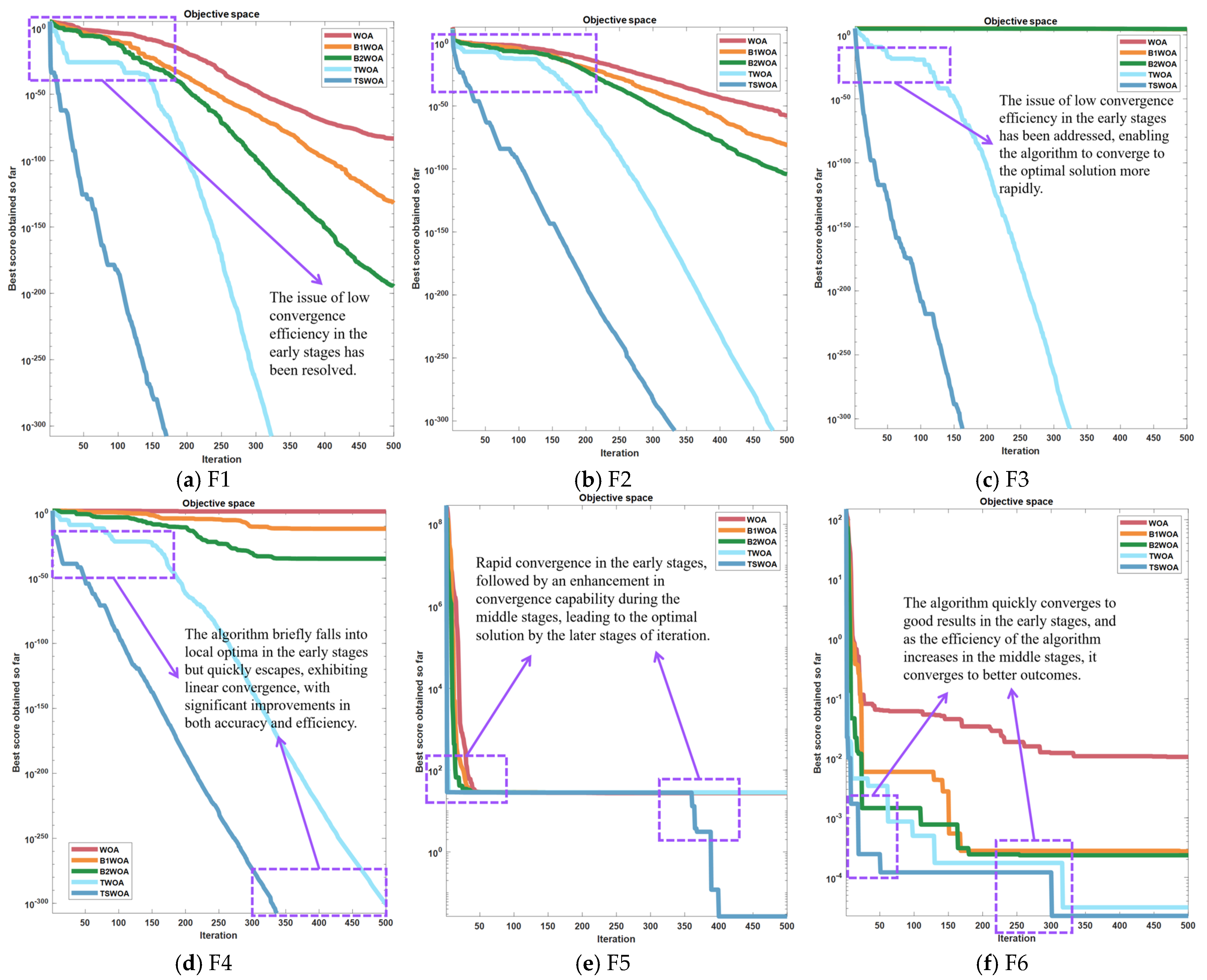 Biomimetics 09 00639 g010